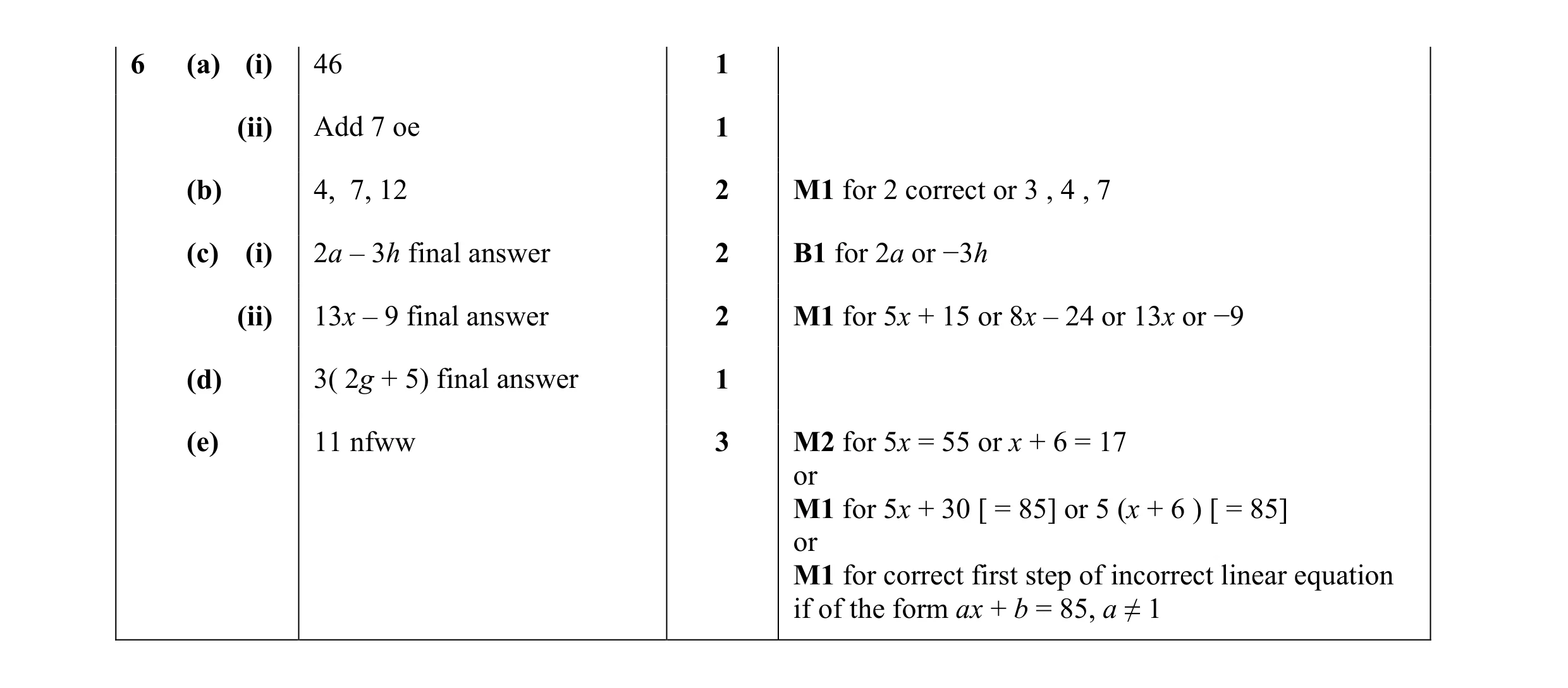 Mark scheme for question 32