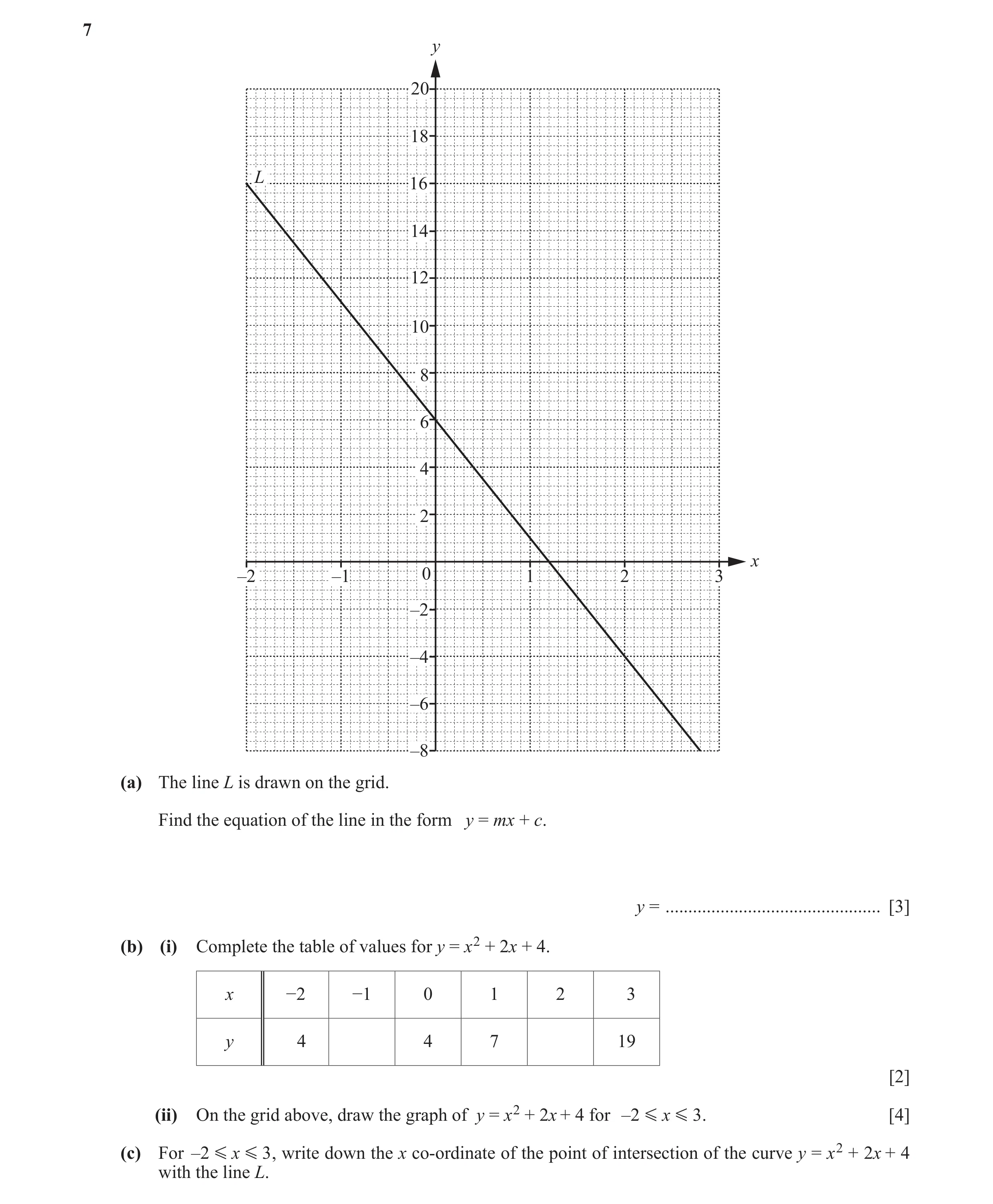 Question 42: y 20 18 L 16 14 12 10 8 6 4 2 x –2 –1 0 1 2 3 –2 –4 –6 –8 (a) The line L is drawn on the grid. Find the equation of the line in the form y …