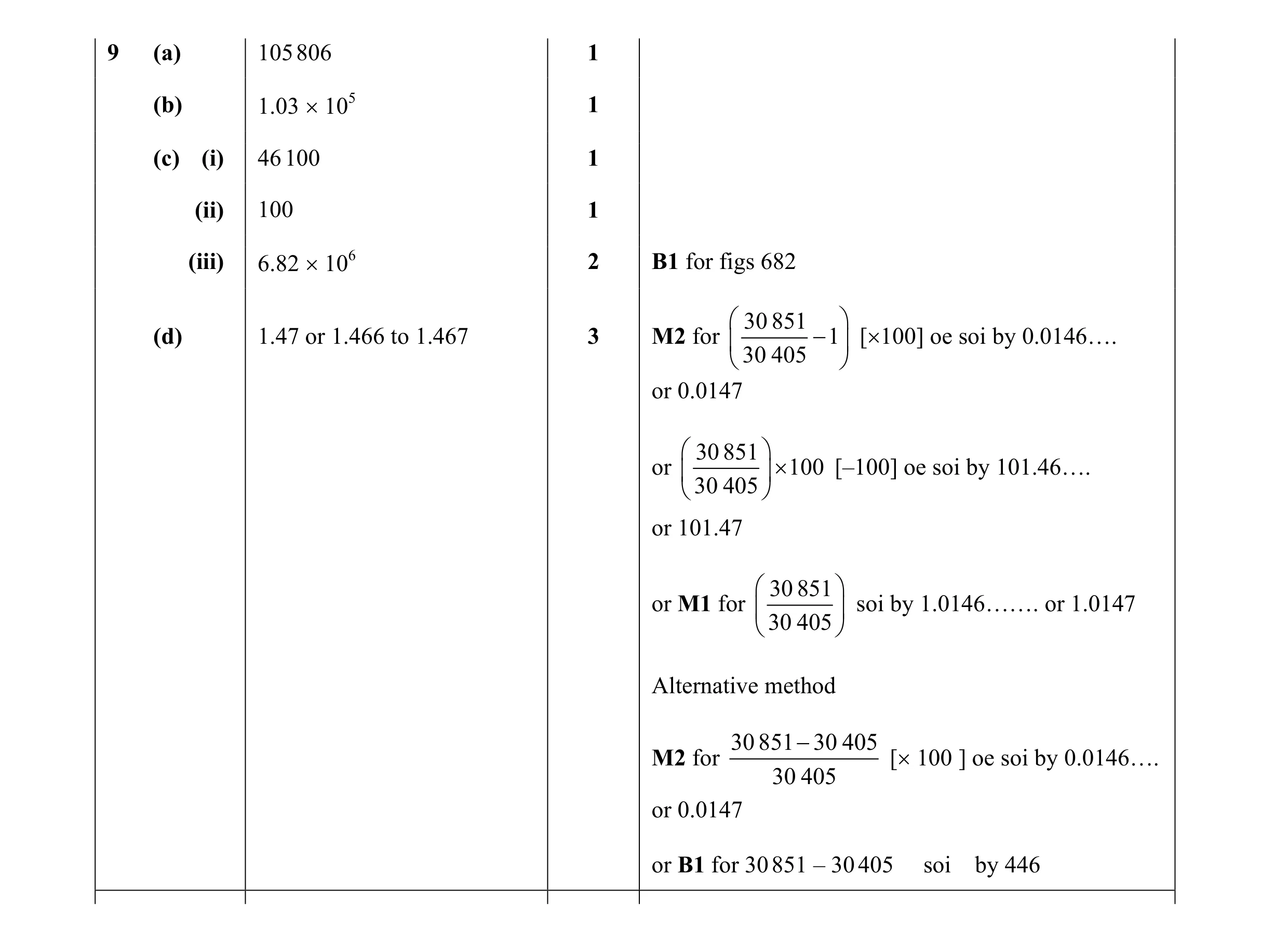 Mark scheme for question 7