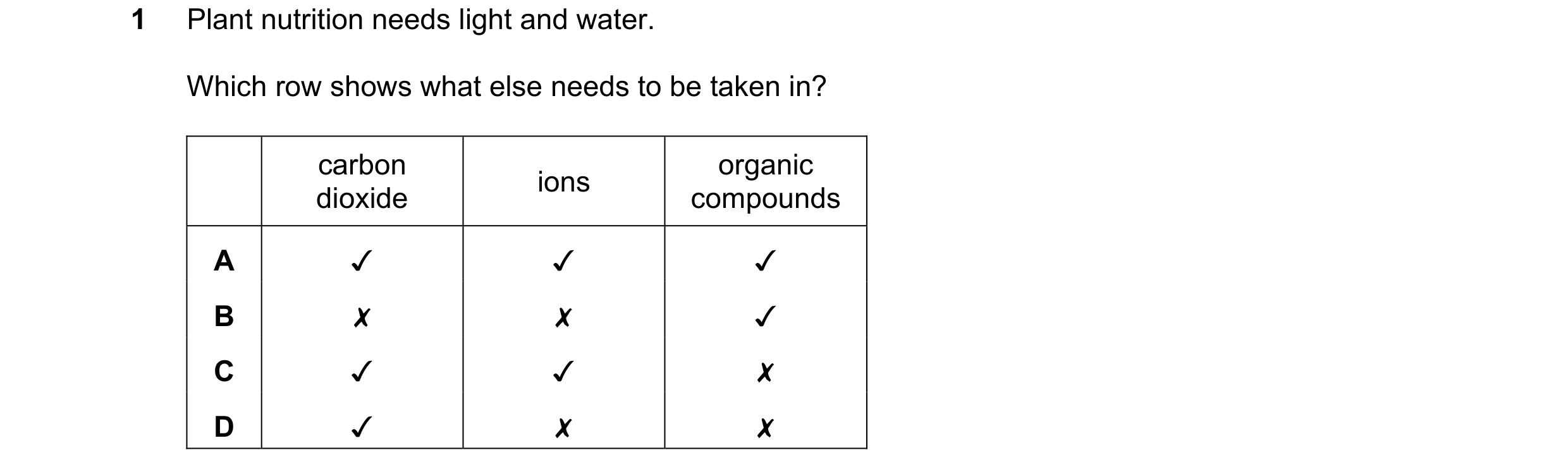 Question 25: Plant nutrition needs light and water.
Which row shows what else needs to be taken in?
x
v
v
carbon organic
dioxide compounds
v v
v
x
x