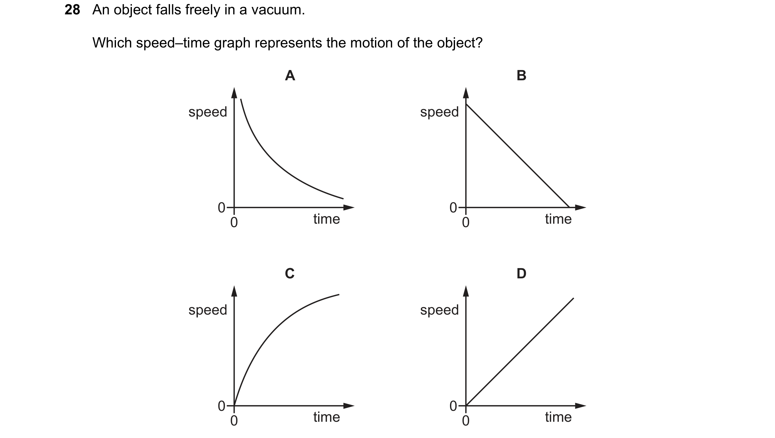 Question 21: An object falls freely in a vacuum. Which speed–time graph represents the motion of the object? A B speed speed 0 0 0 time 0 time C D speed…