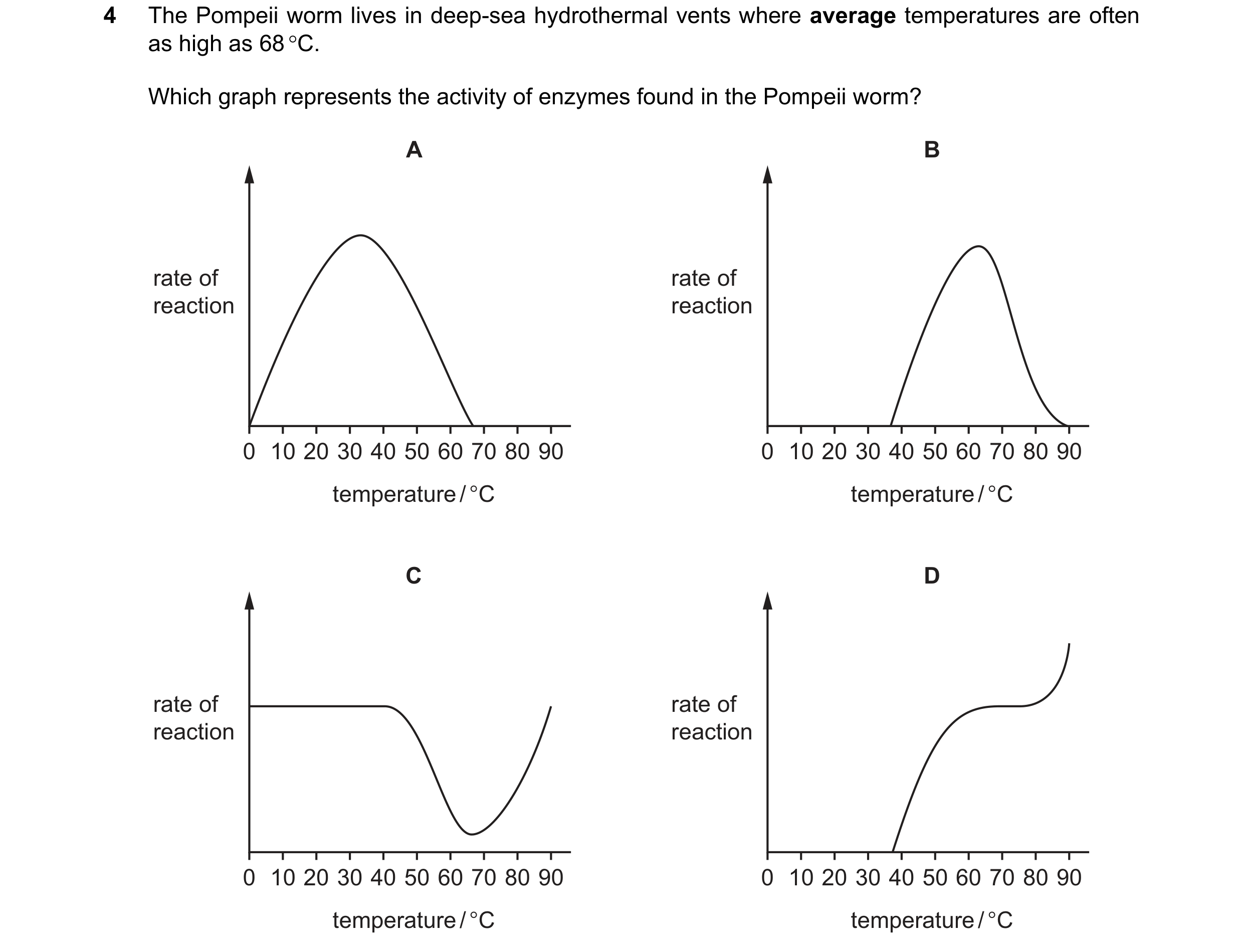 Question 28: The Pompeii worm lives in deep-sea hydrothermal vents where average temperatures are often as high as 68 C. Which graph represents the act…