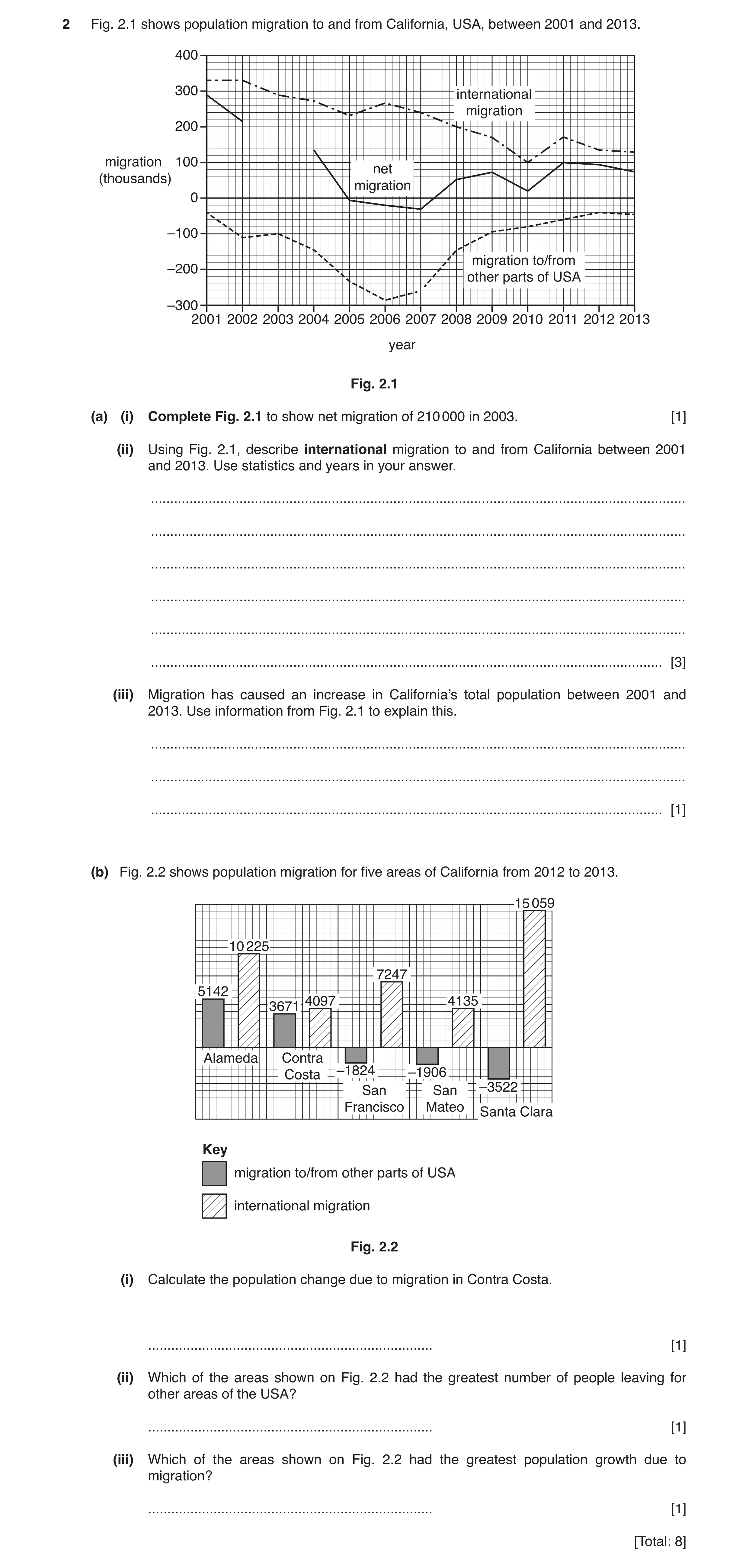 Question 5: Fig. 2.1 shows population migration to and from California, USA, between 2001 and 2013. 400 300 international migration 200 migration 100 n…
