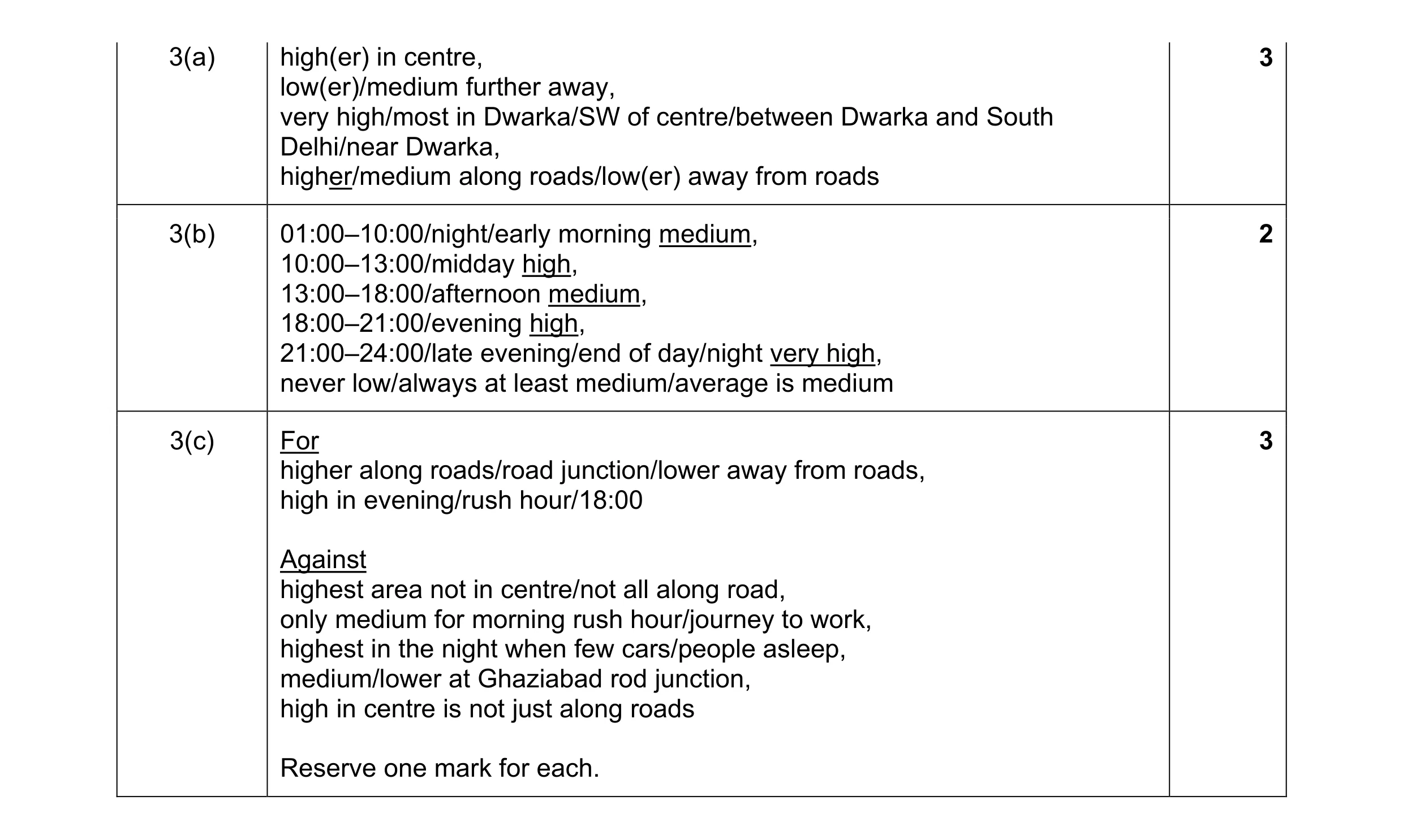 Mark scheme for question 3