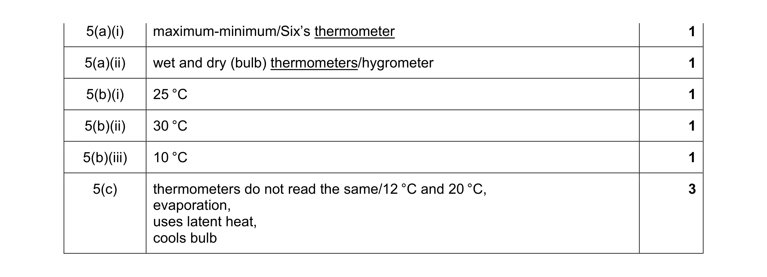 Mark scheme for question 10