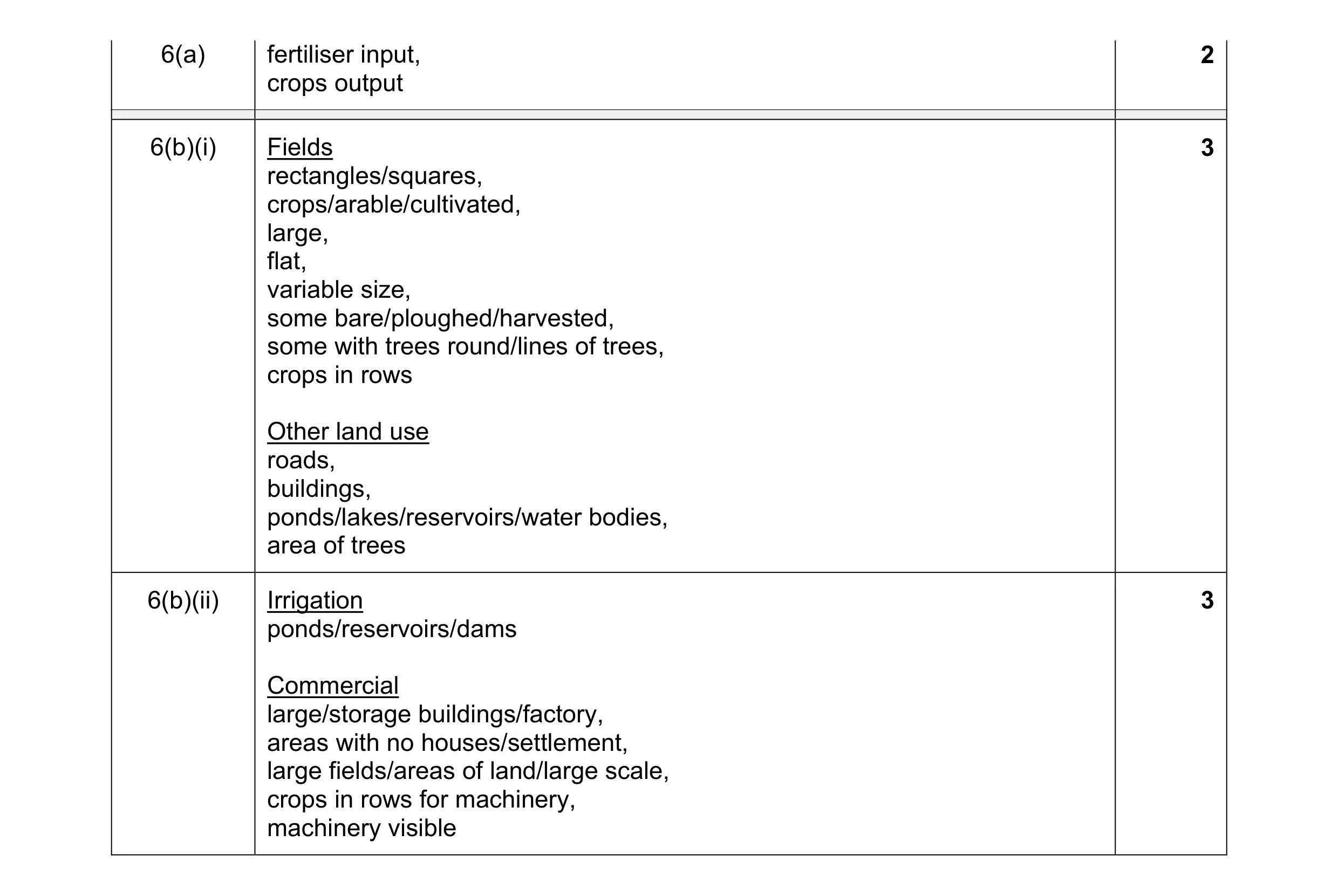 Mark scheme for question 8