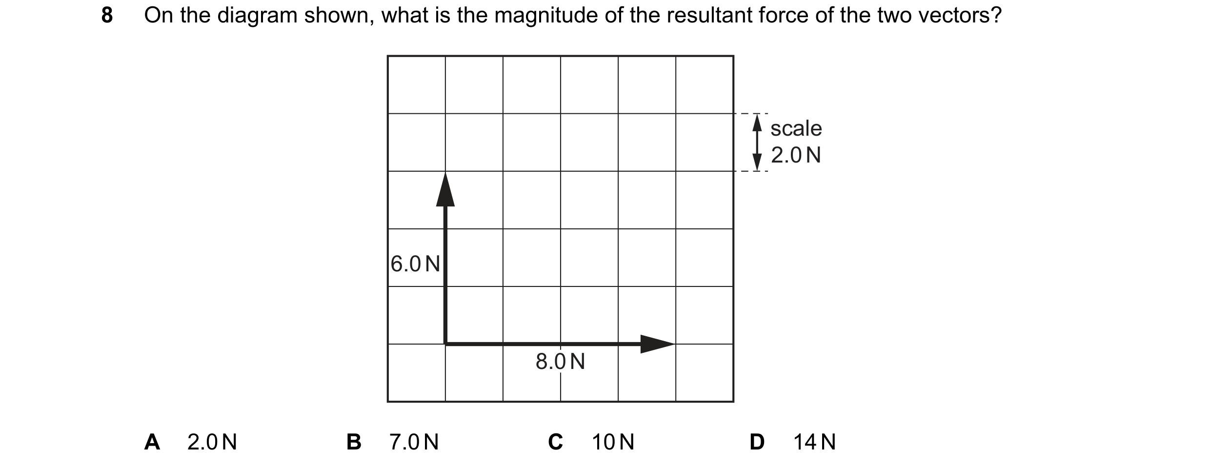 Question 157: On the diagram shown, what is the magnitude of the resultant force of the two vectors? scale 2.0 N 6.0 N 8.0 N A 2.0 N B 7.0 N C 10 N D 14 N