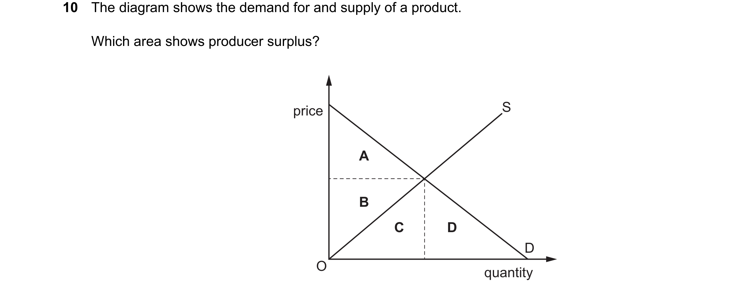Question 142: The diagram shows the demand for and supply of a product. Which area shows producer surplus? price S A B C D D O quantity