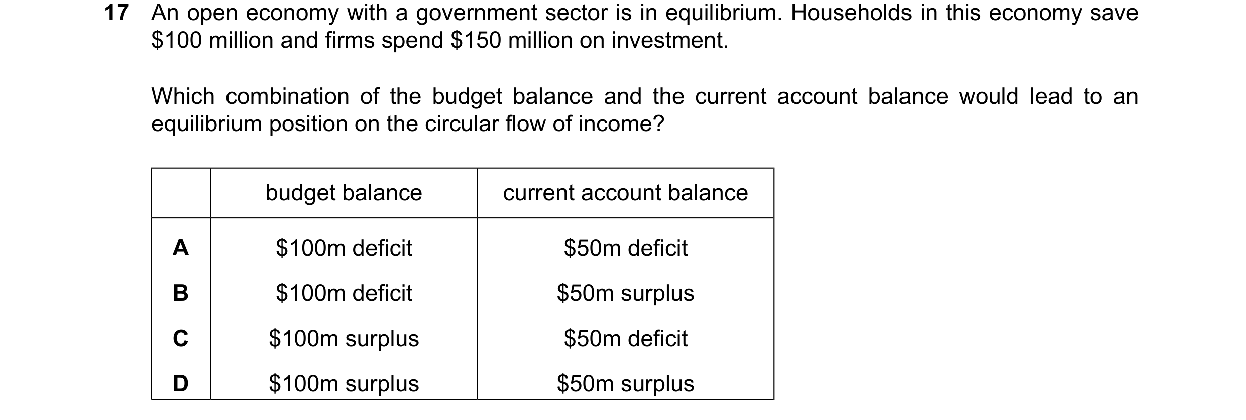 Question 13: An open economy with a government sector is in equilibrium. Households in this economy save $100 million and firms spend $150 million on in…