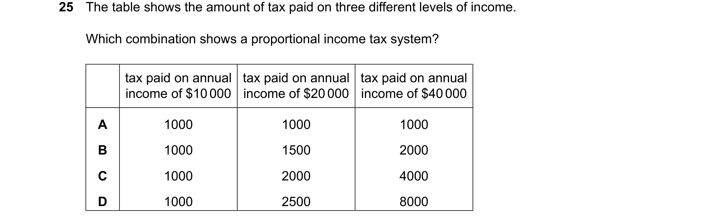 Question 133: The table shows the amount of tax paid on three different levels of income. Which combination shows a proportional income tax system? tax p…
