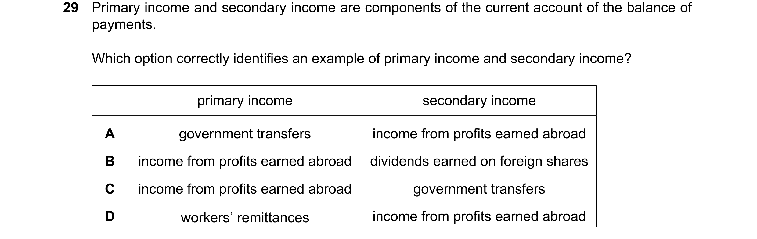 Question 246: Primary income and secondary income are components of the current account of the balance of payments. Which option correctly identifies an …
