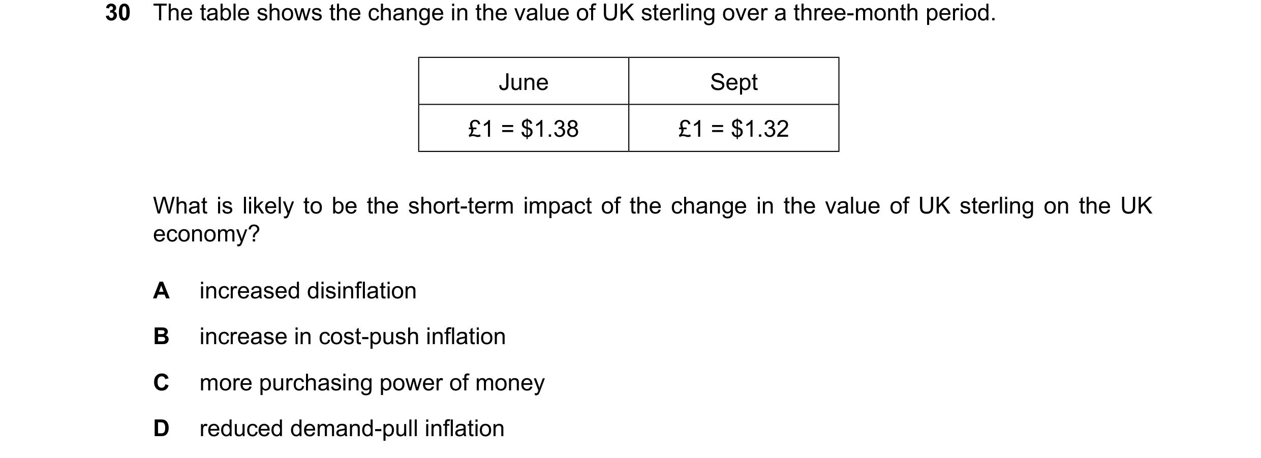 Question 265: The table shows the change in the value of UK sterling over a three-month period. June Sept £1 = $1.38 £1 = $1.32 What is likely to be the …
