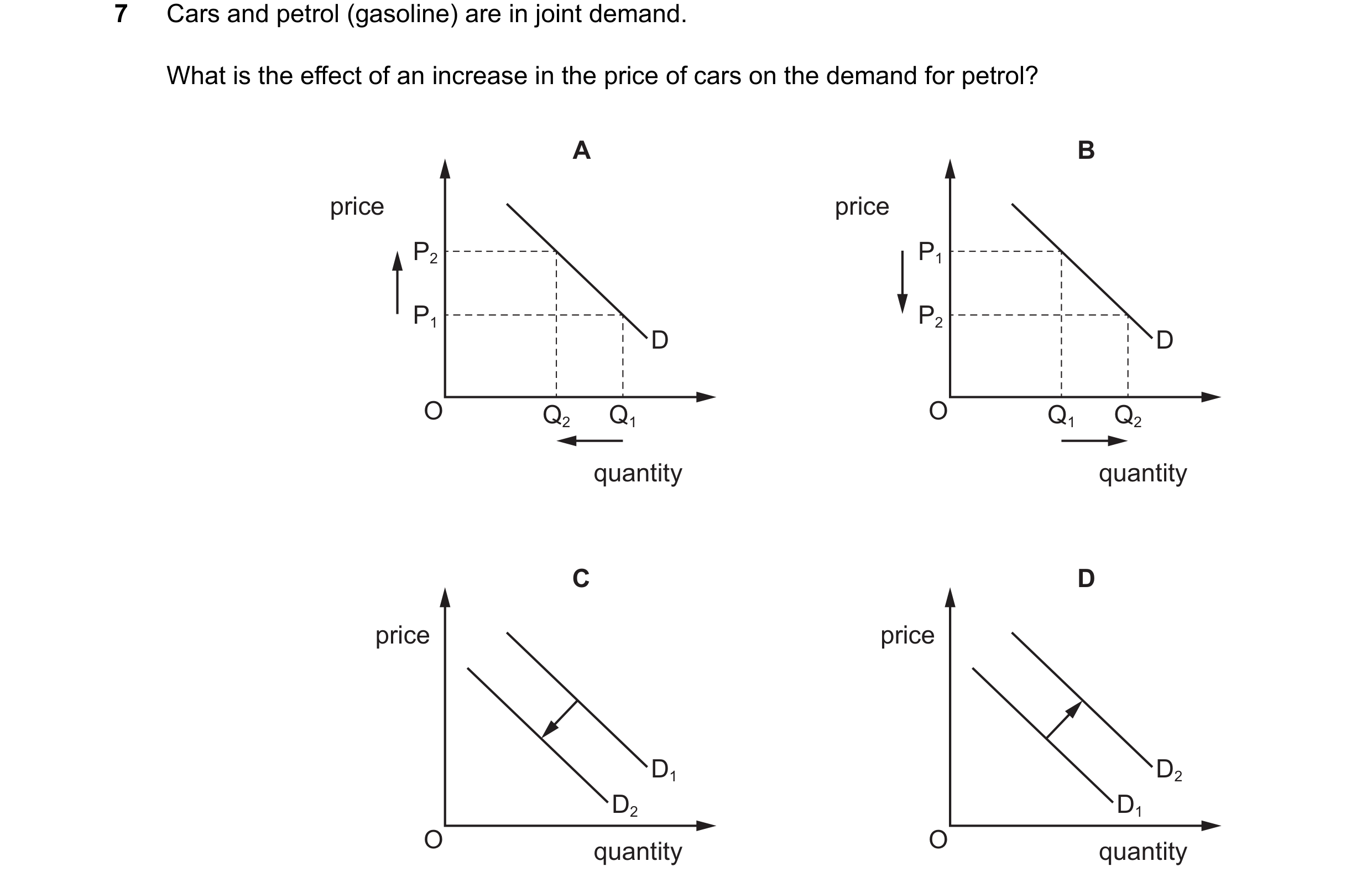 Question 276: Cars and petrol (gasoline) are in joint demand. What is the effect of an increase in the price of cars on the demand for petrol? A B price …