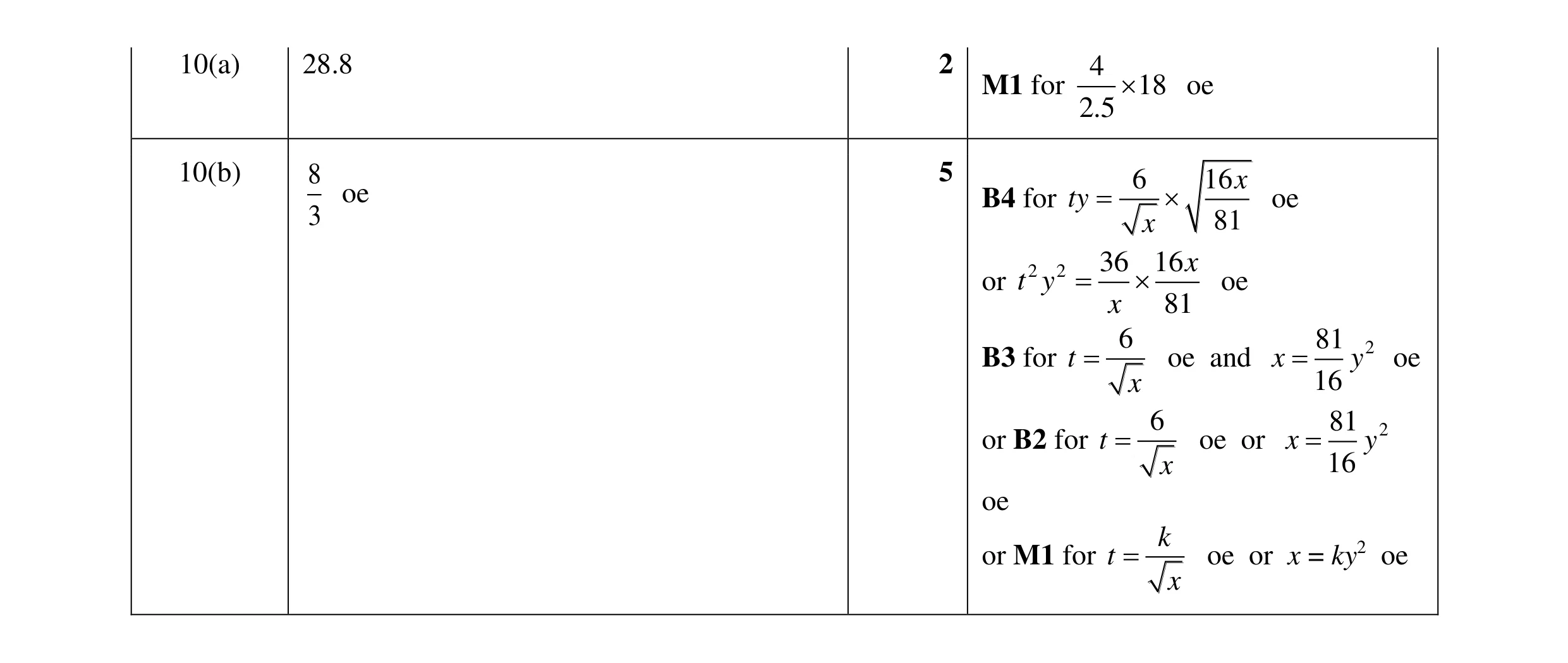 Mark scheme for question 12