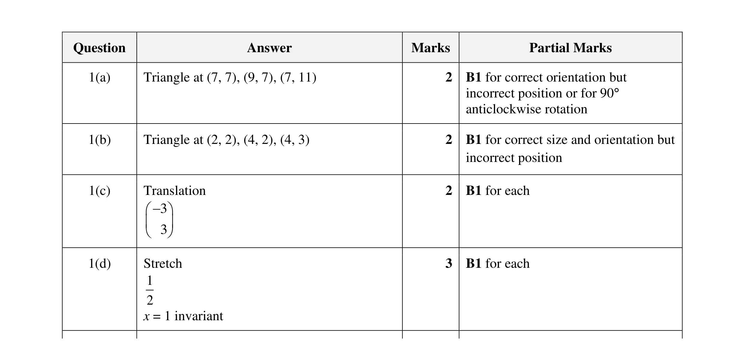 Mark scheme for question 33