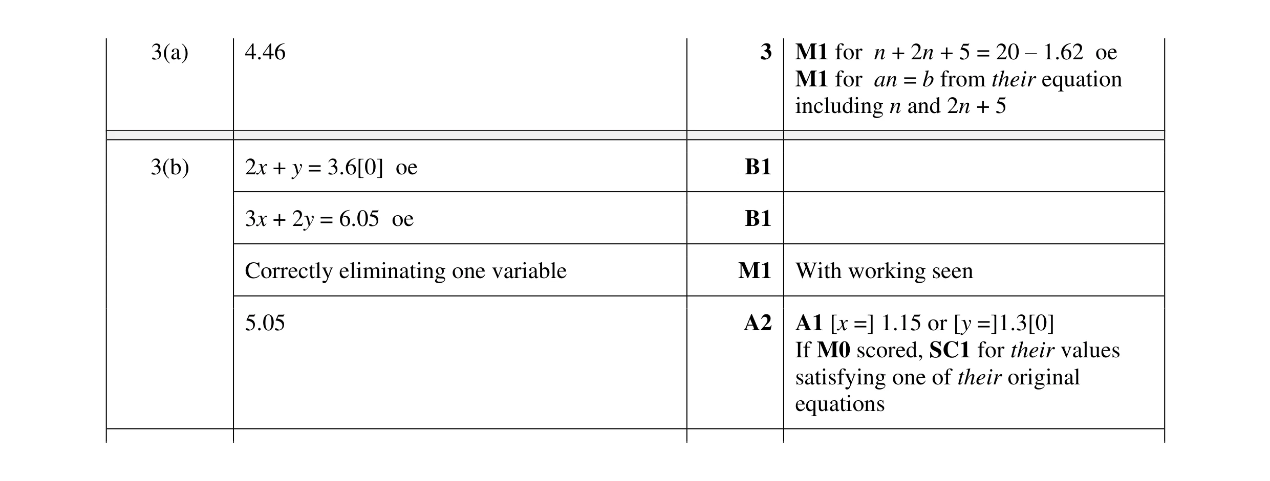 Mark scheme for question 62
