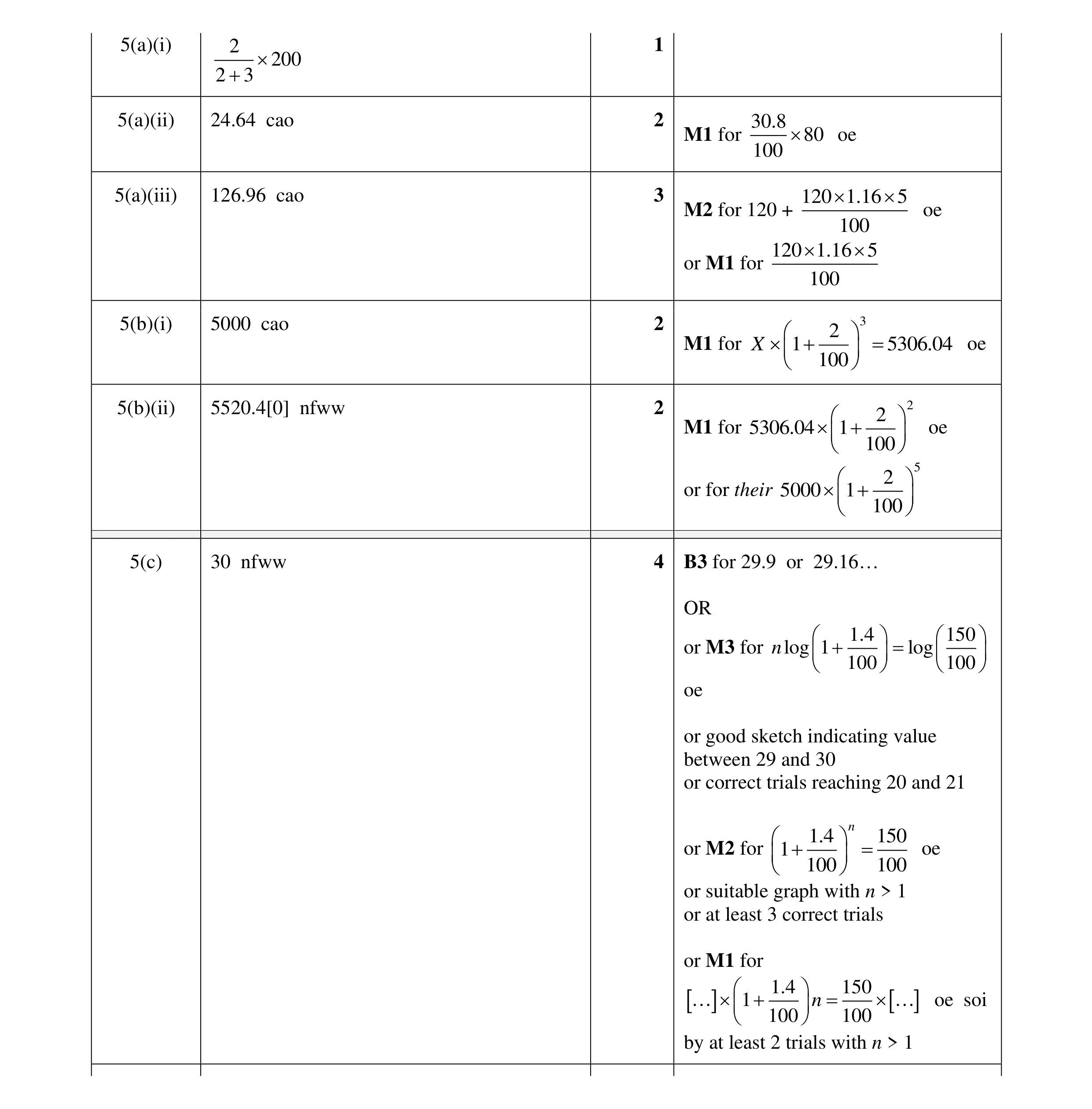 Mark scheme for question 26