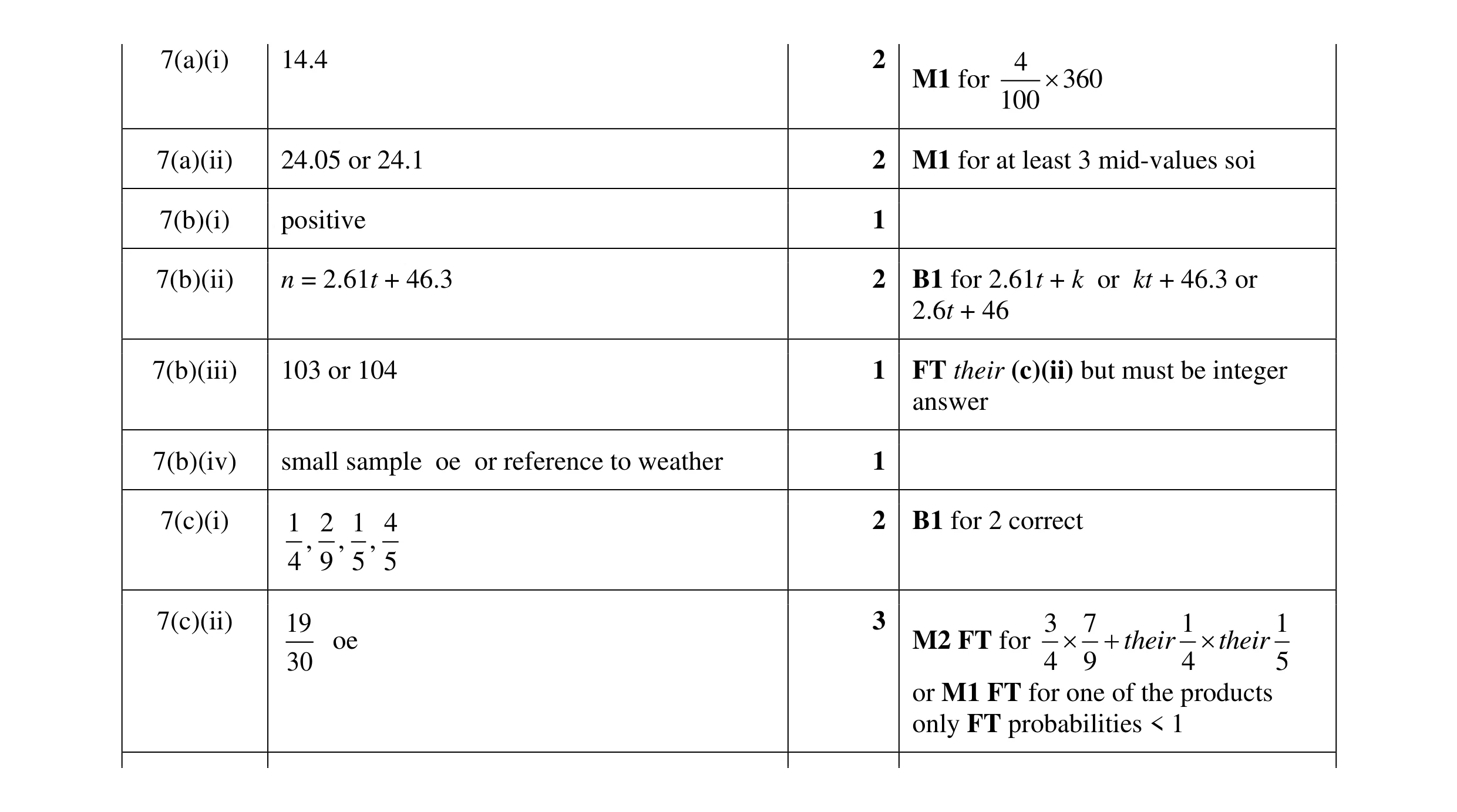 Mark scheme for question 34