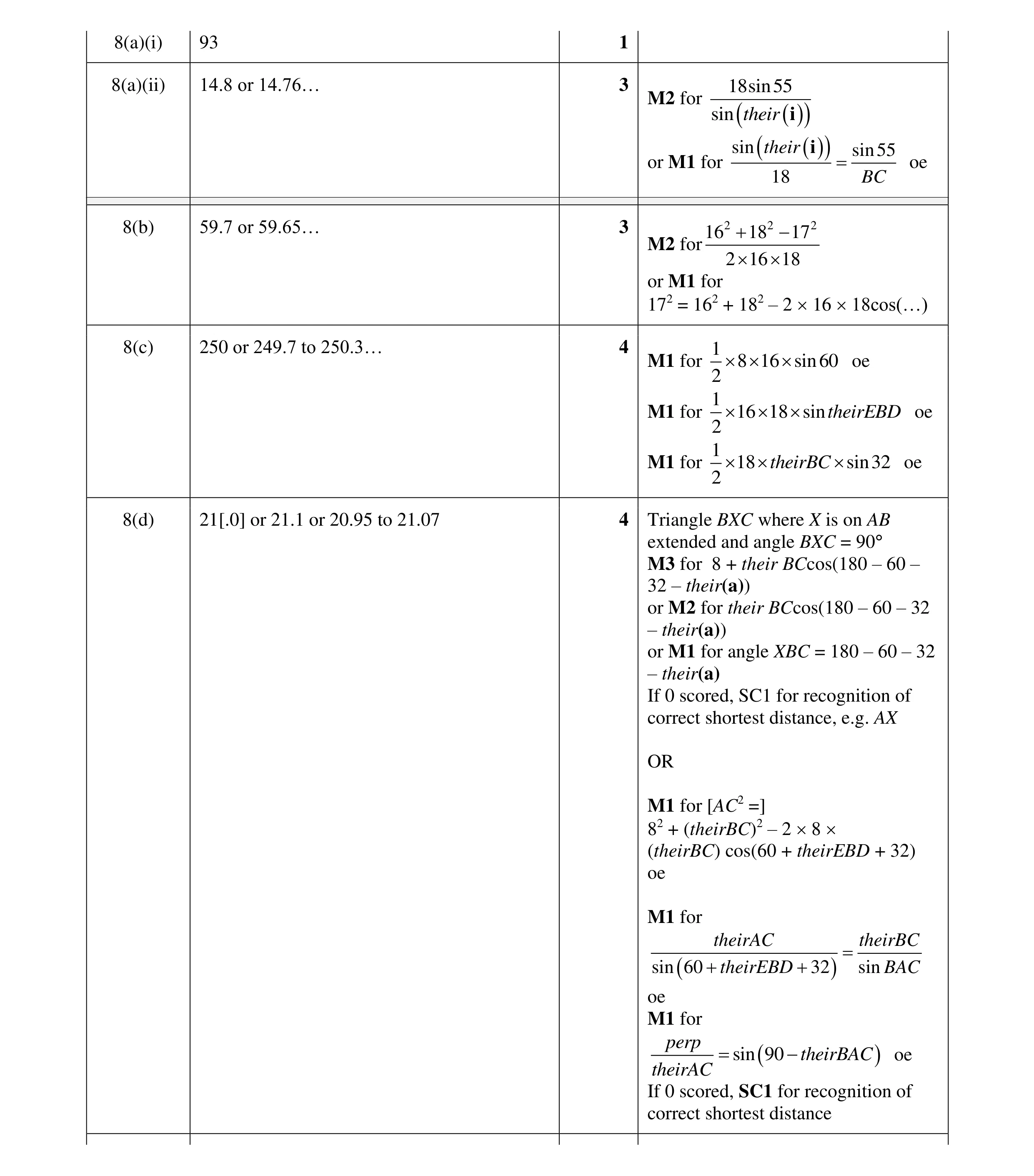 Mark scheme for question 24