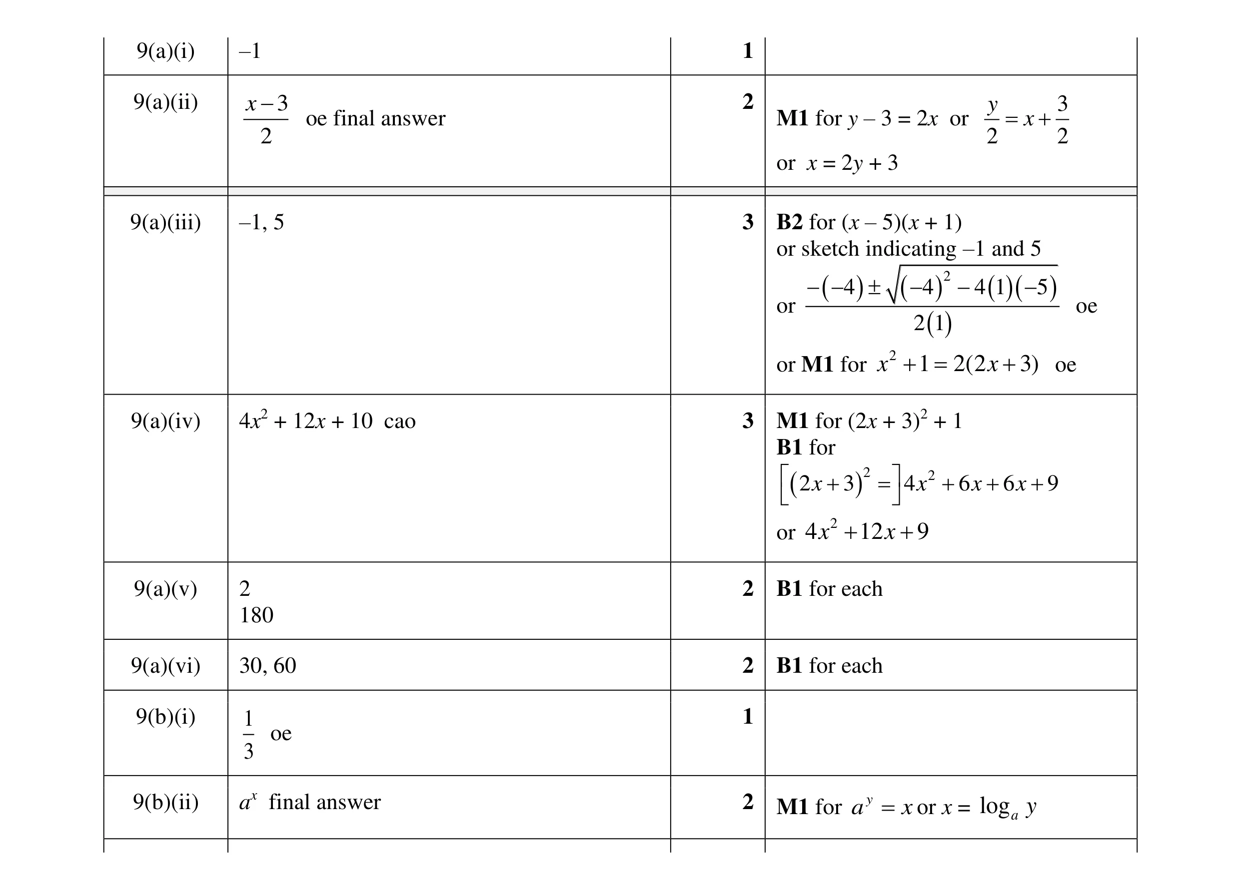Mark scheme for question 34