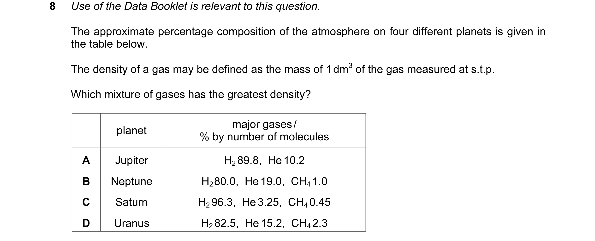 Question 9: Use of the Data Booklet is relevant to this question. The approximate percentage composition of the atmosphere on four different planets is…