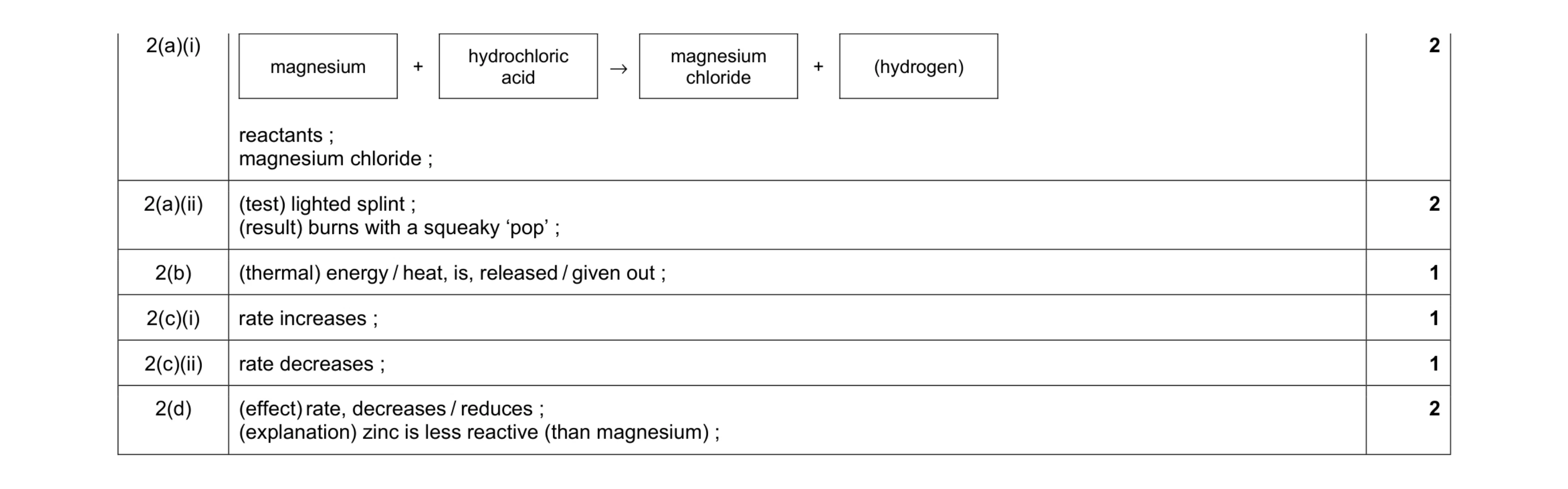 Mark scheme for question 8