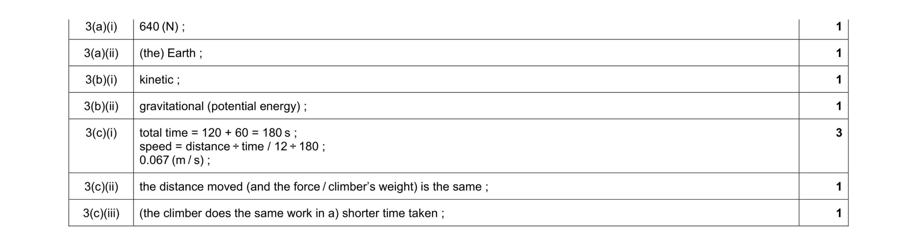 Mark scheme for question 5