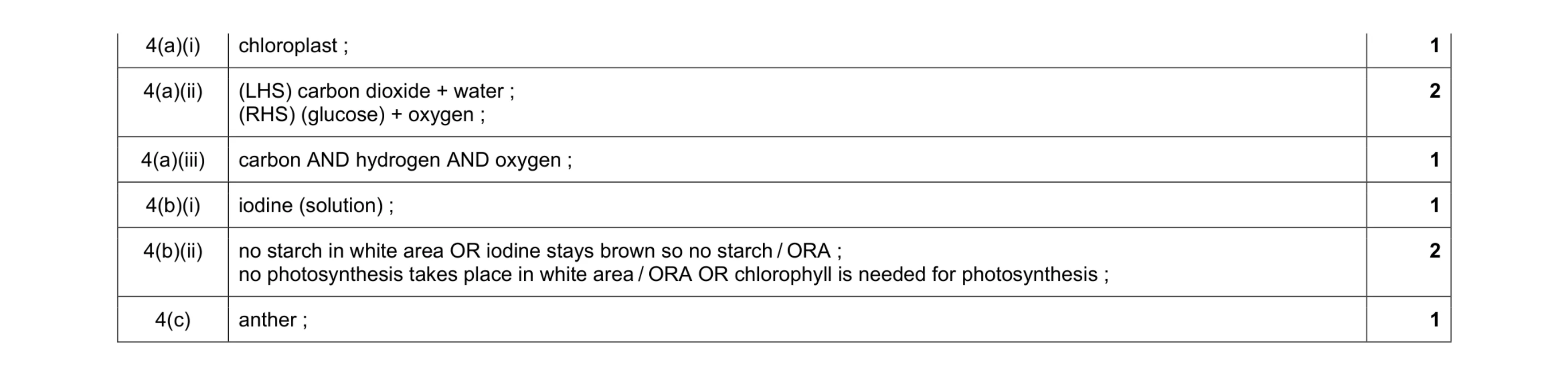Mark scheme for question 8