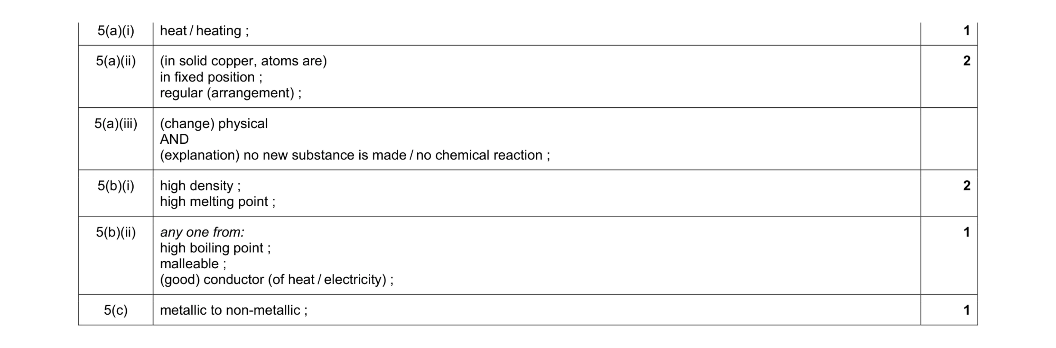Mark scheme for question 15
