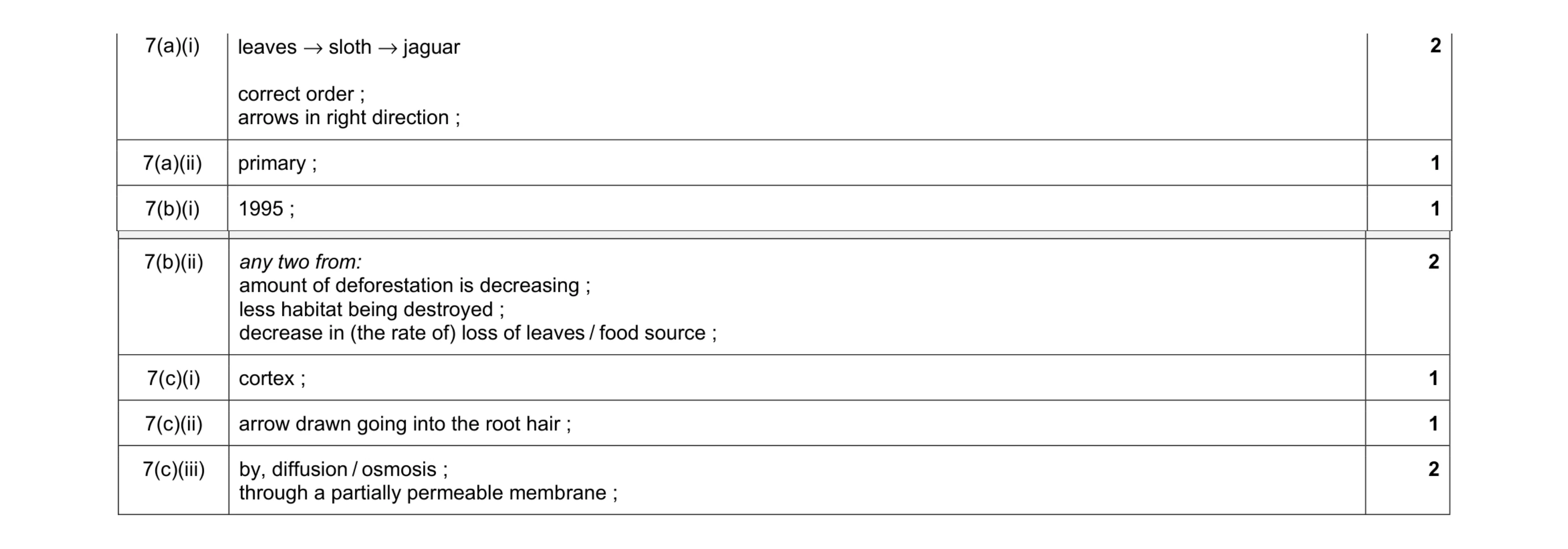 Mark scheme for question 6
