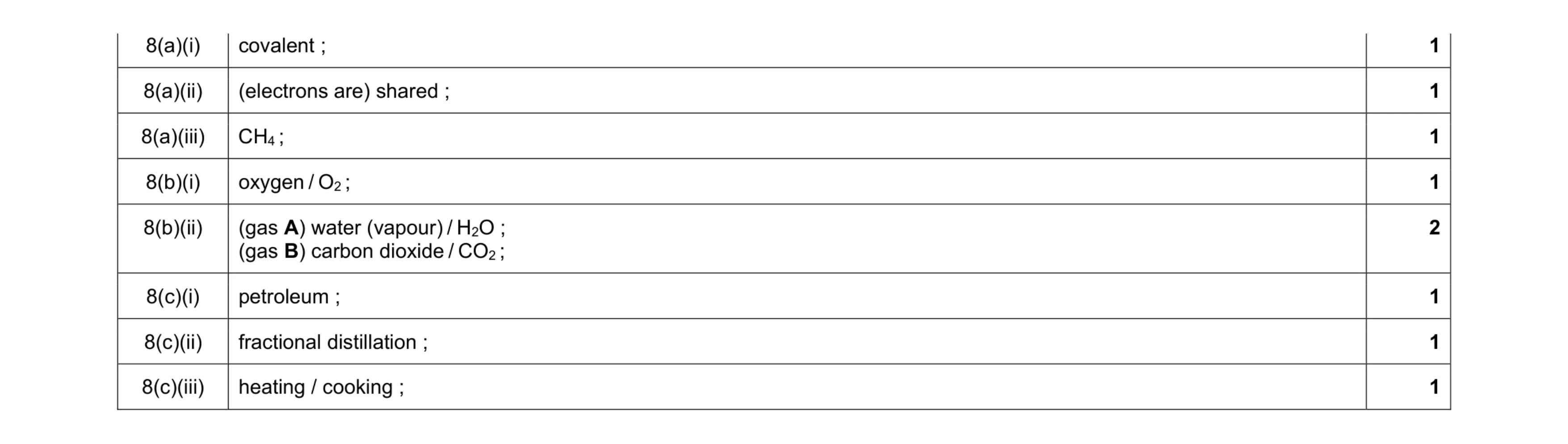 Mark scheme for question 11