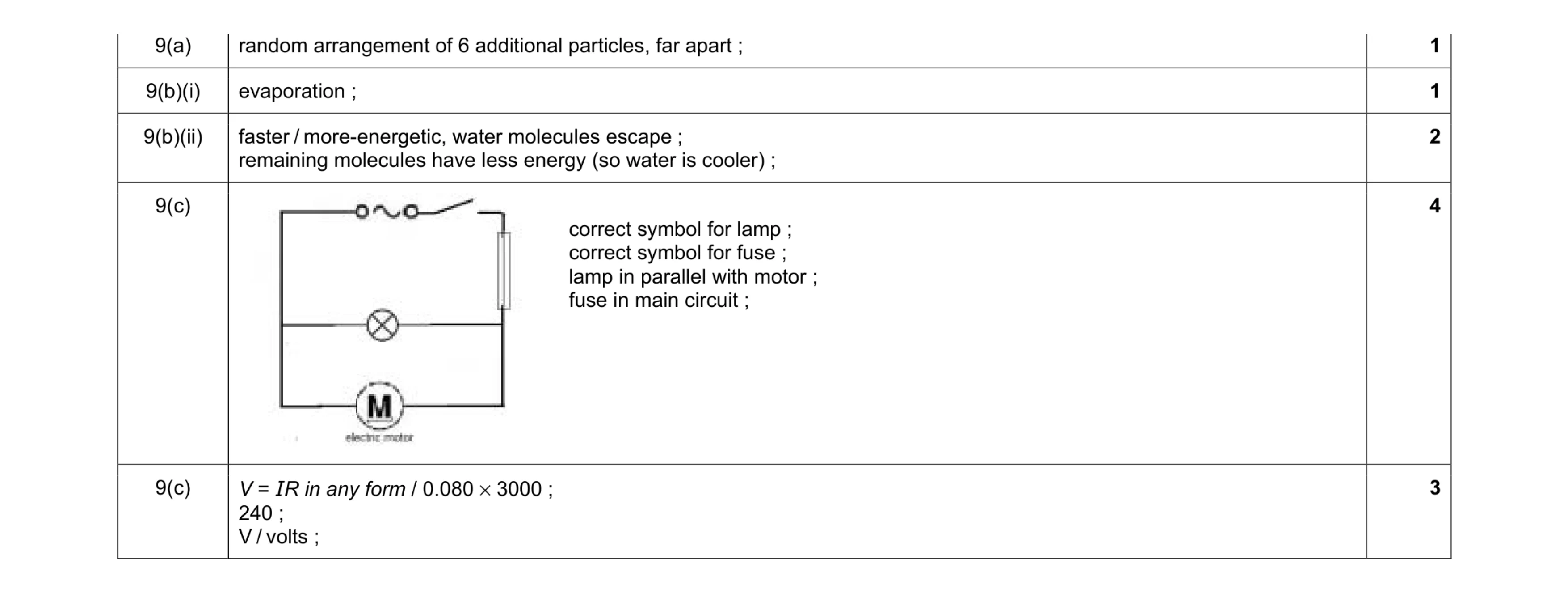 Mark scheme for question 13