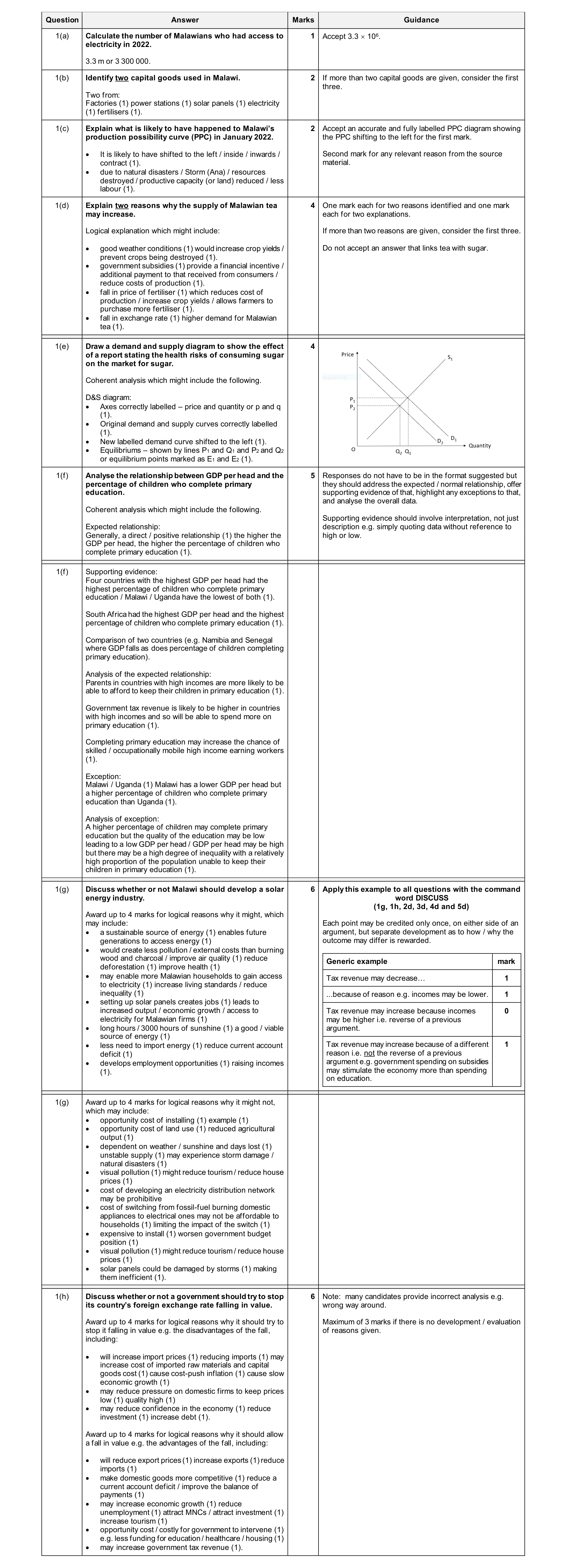 Mark scheme for question 34