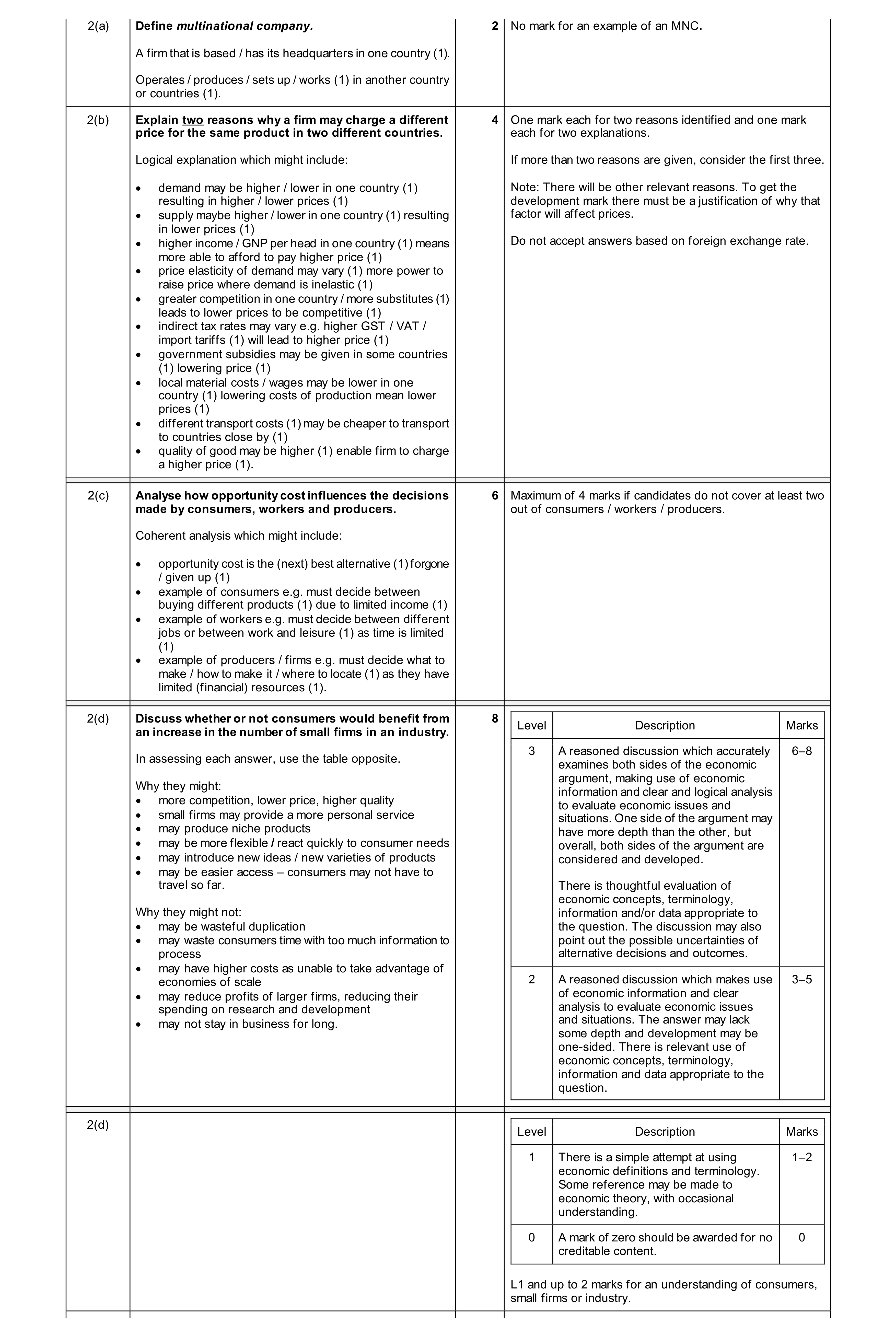 Mark scheme for question 43