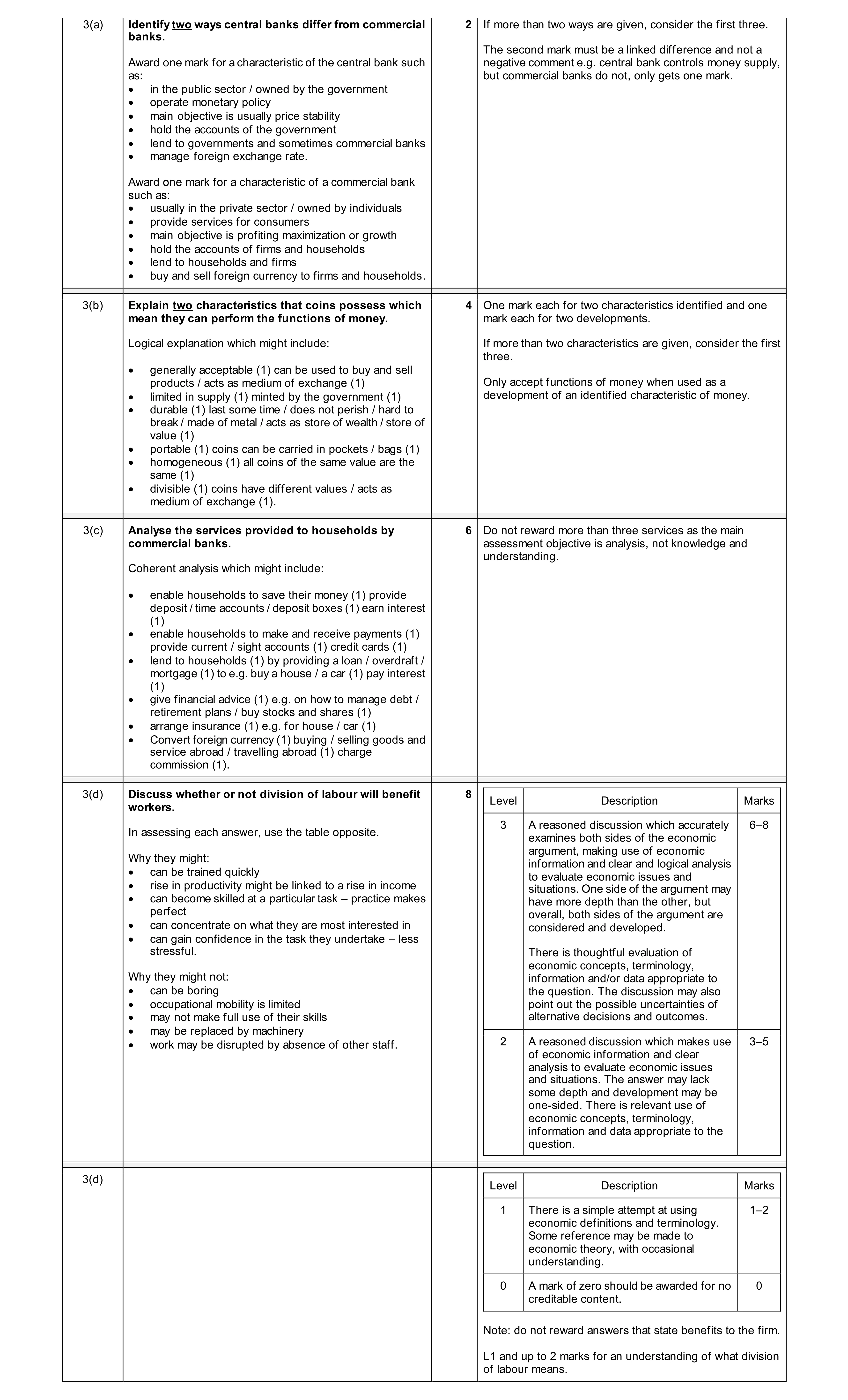 Mark scheme for question 87