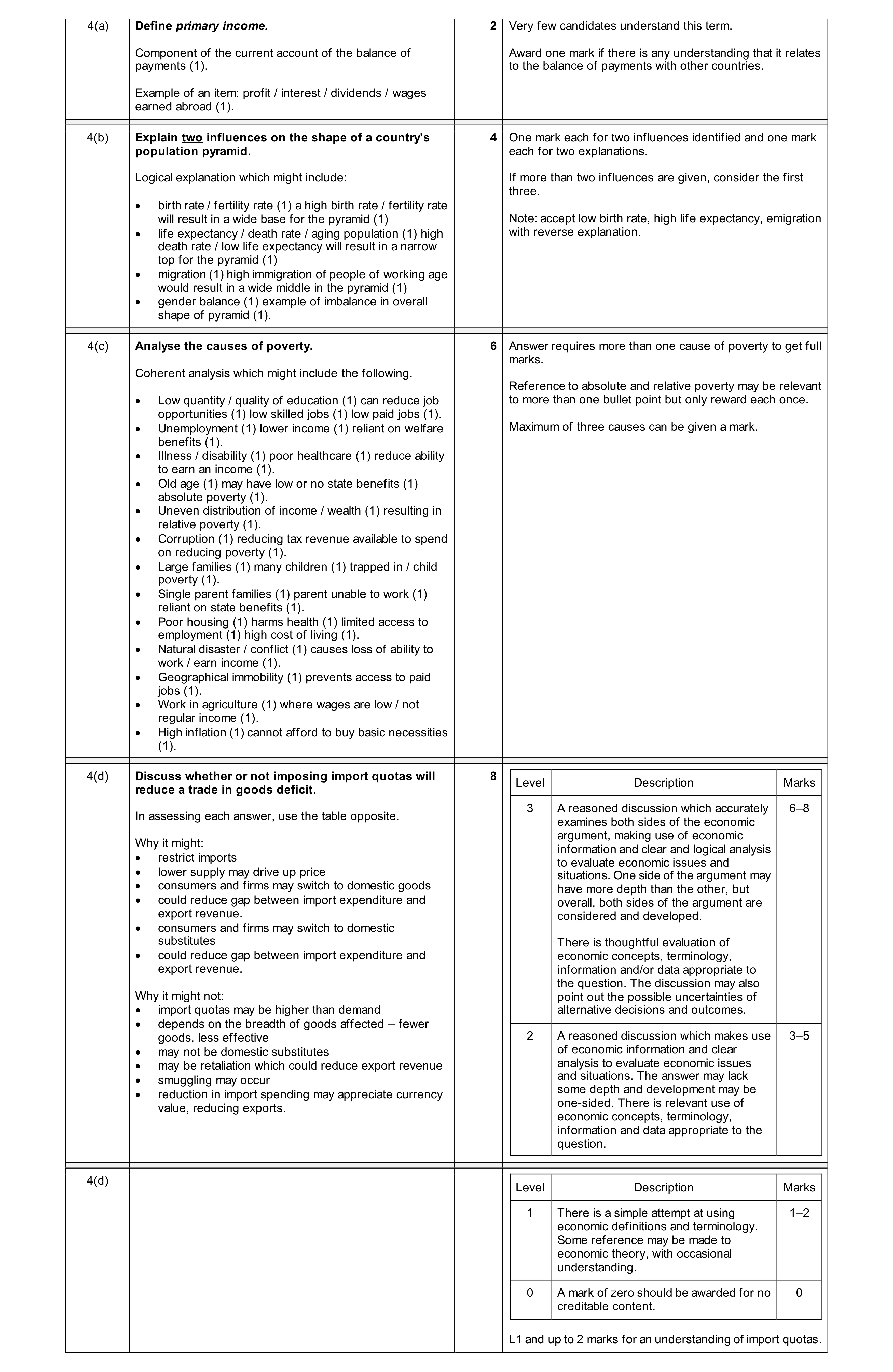 Mark scheme for question 34