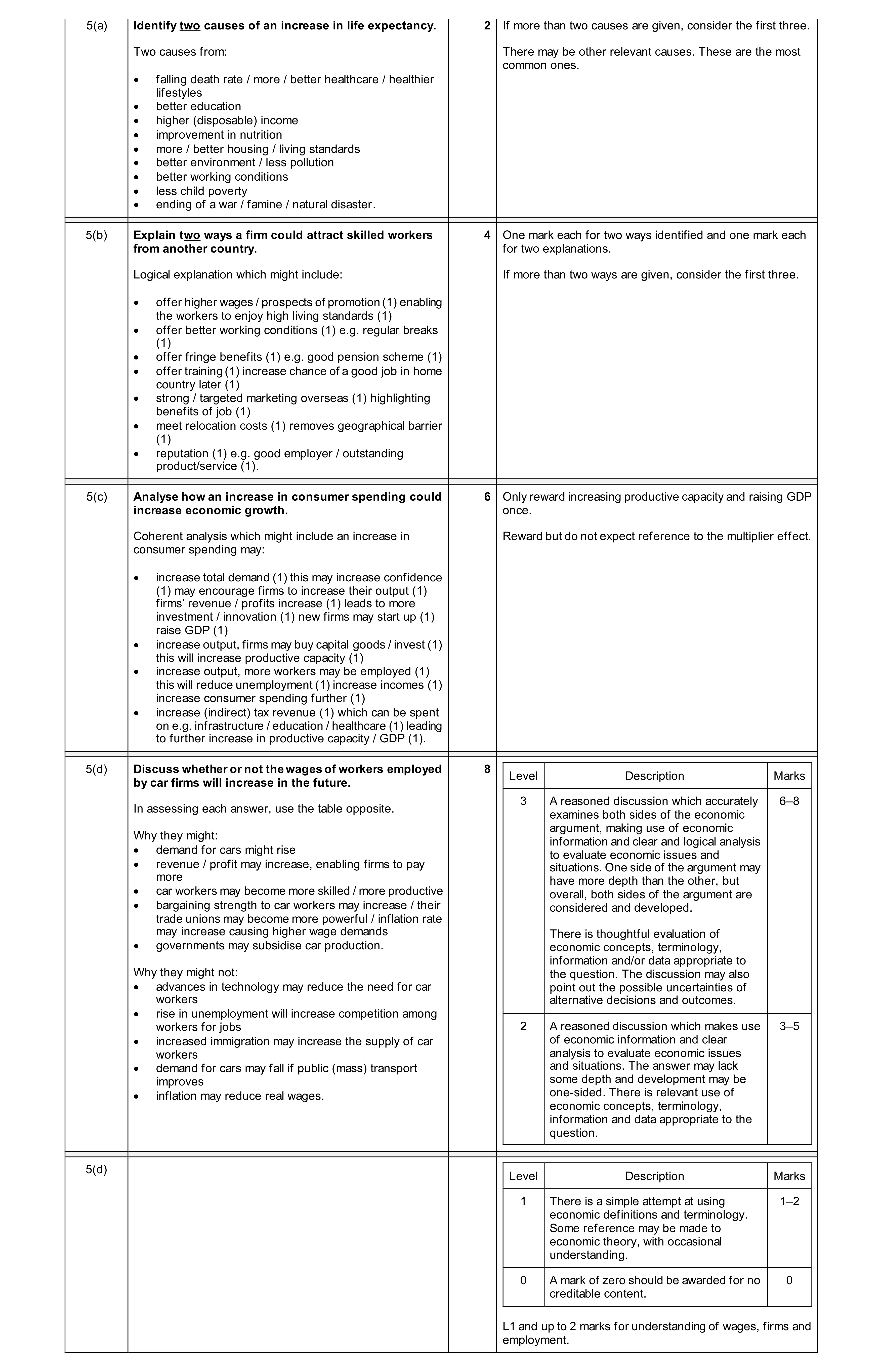 Mark scheme for question 88