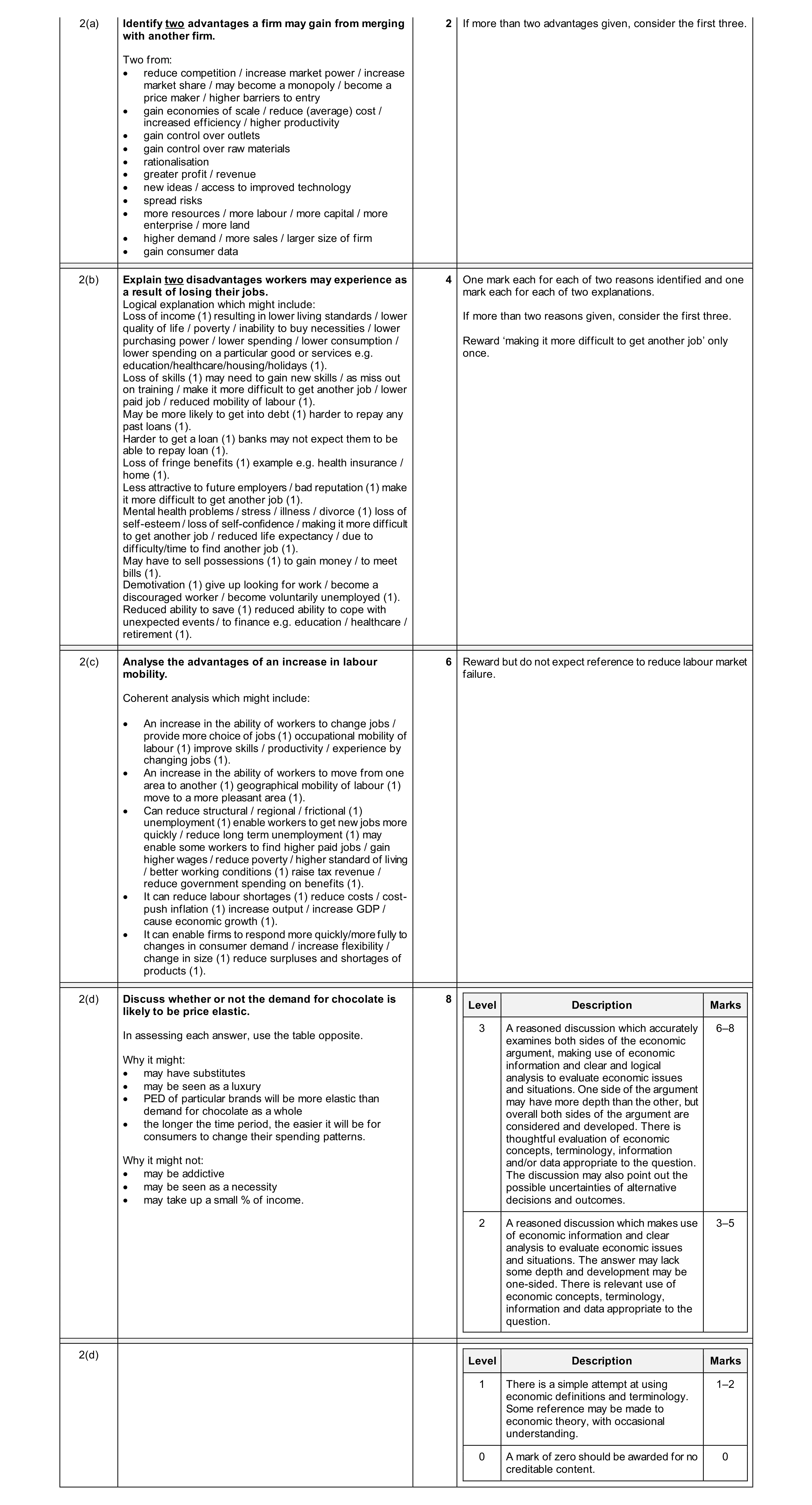 Mark scheme for question 81