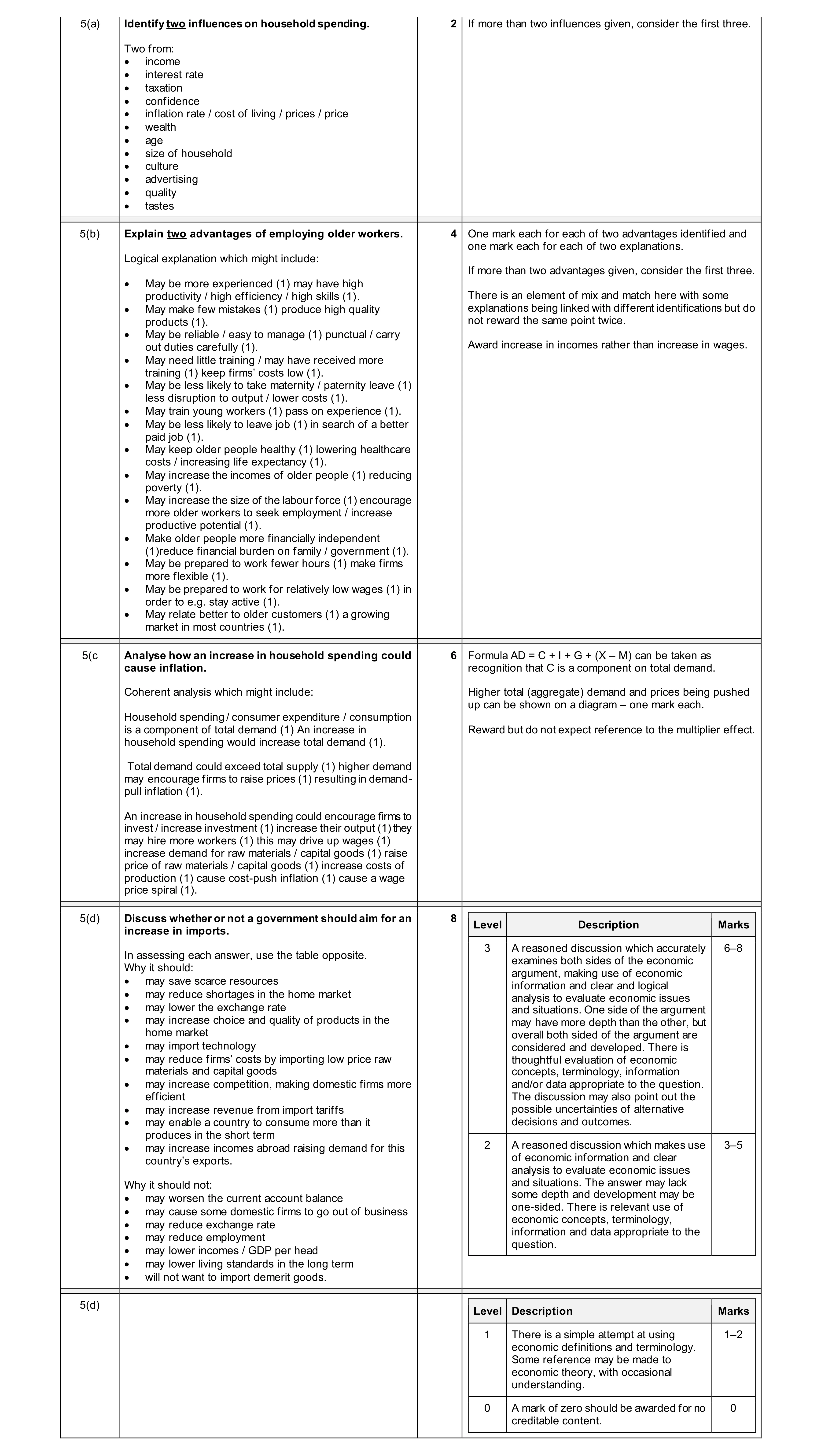 Mark scheme for question 83