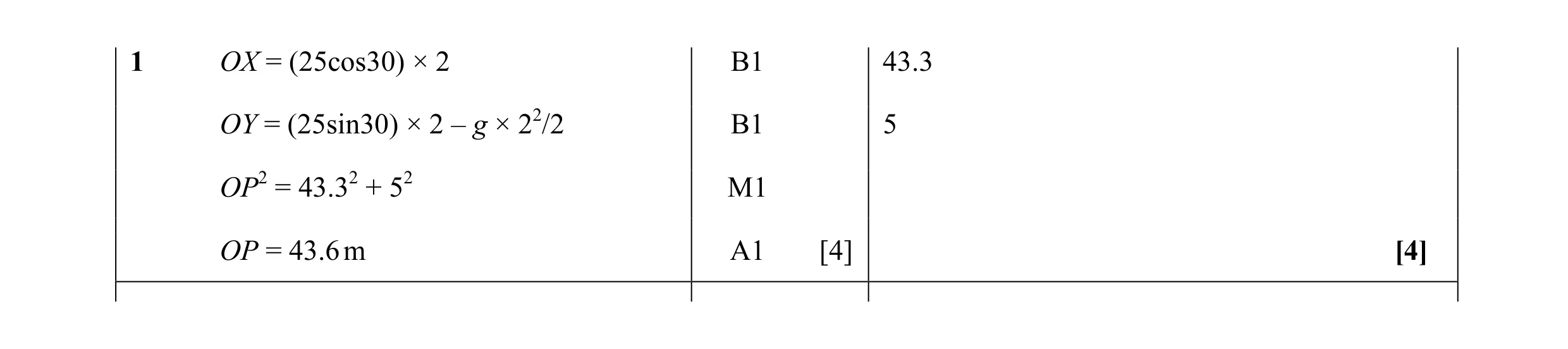 Mark scheme for question 63