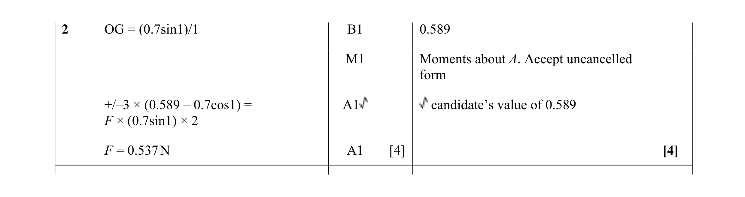 Mark scheme for question 74