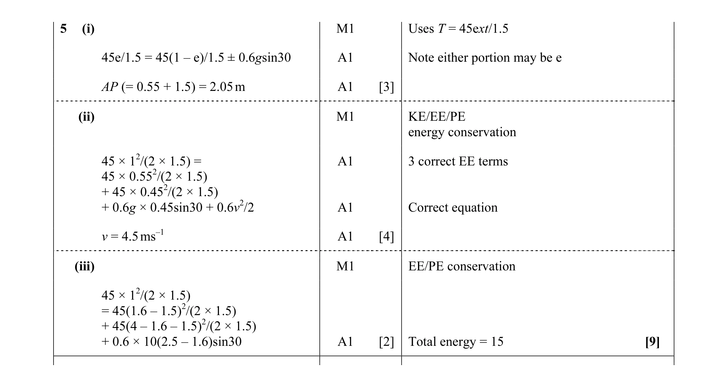 Mark scheme for question 76