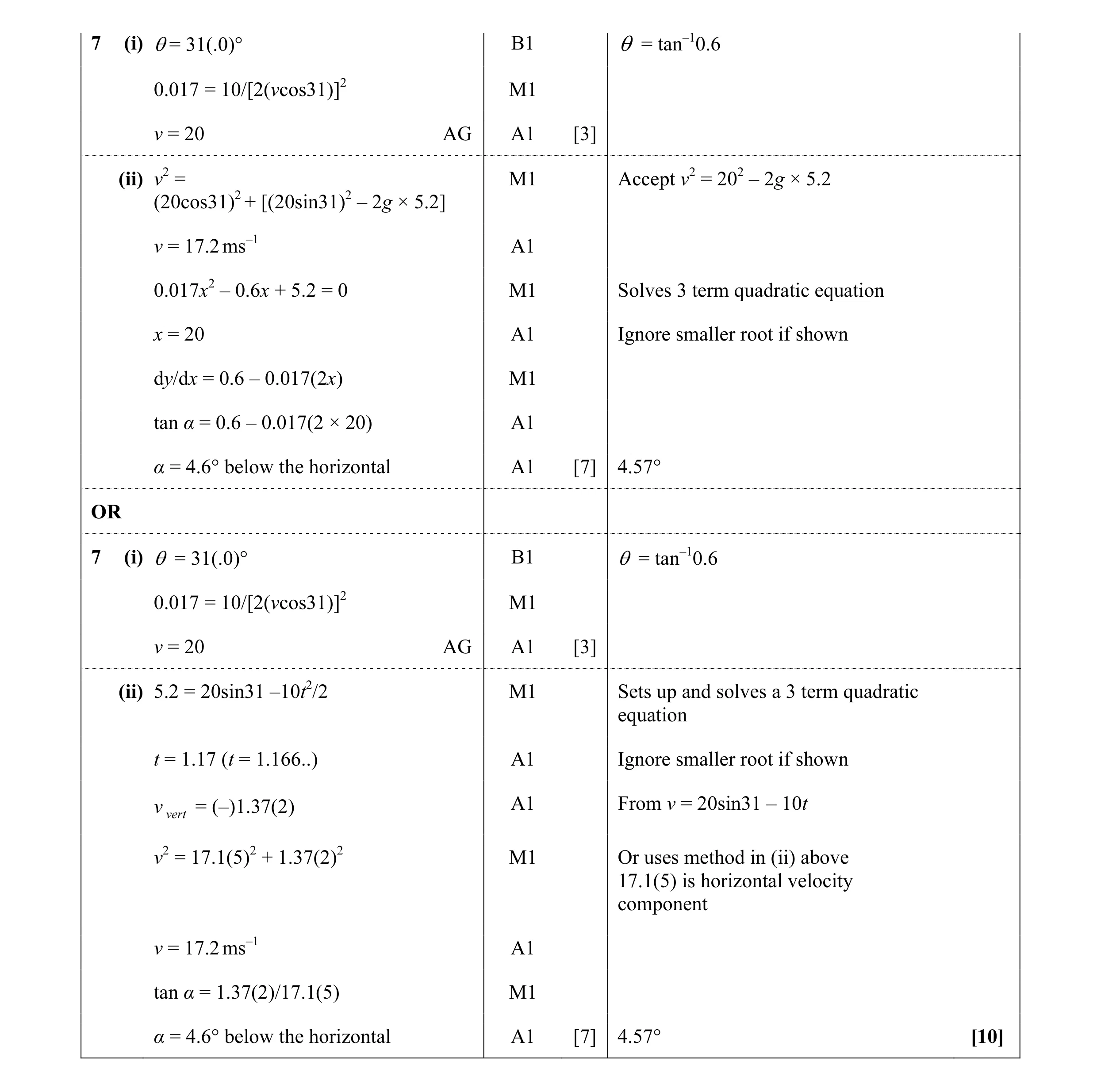 Mark scheme for question 10