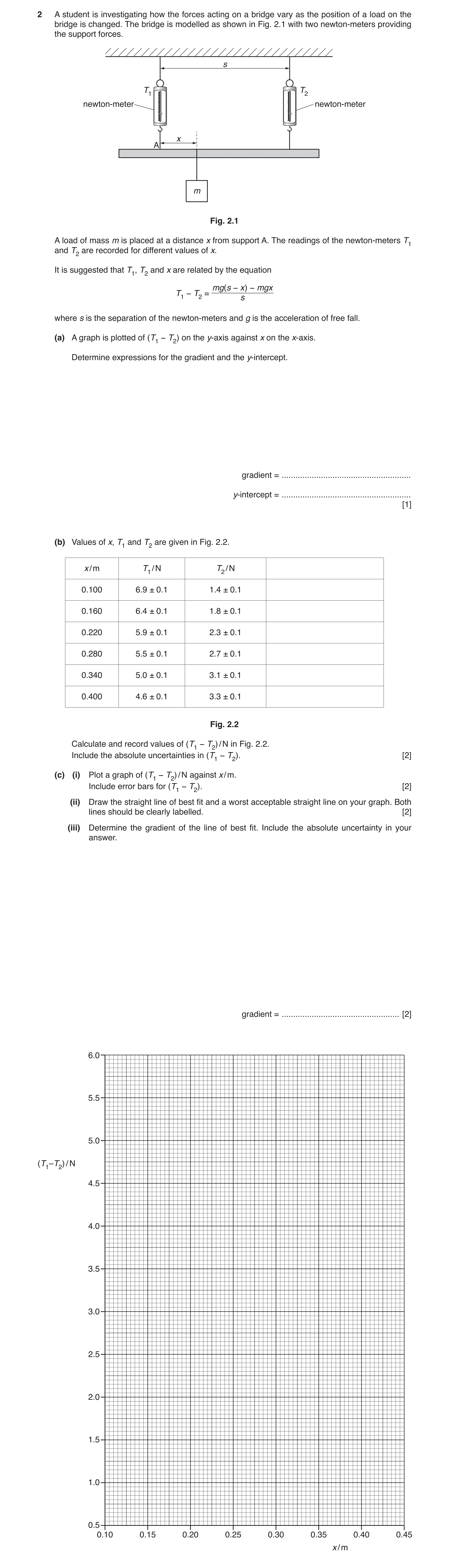 Question 26: A student is investigating how the forces acting on a bridge vary as the position of a load on the bridge is changed. The bridge is modelle…