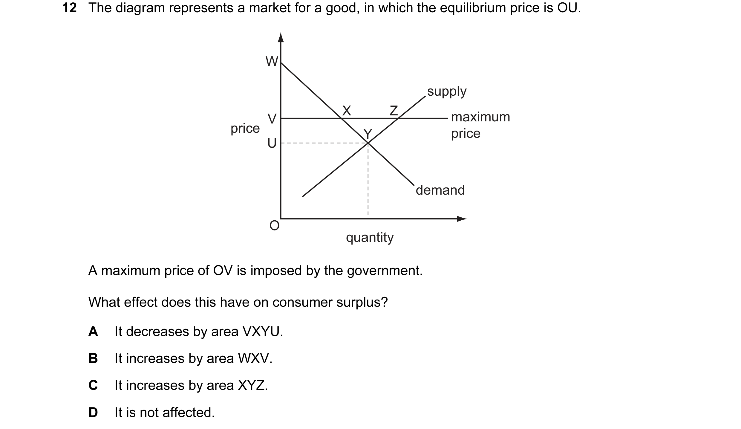 Question 26: The diagram represents a market for a good, in which the equilibrium price is OU. W supply X Z maximum V price Y price U demand O quantity …
