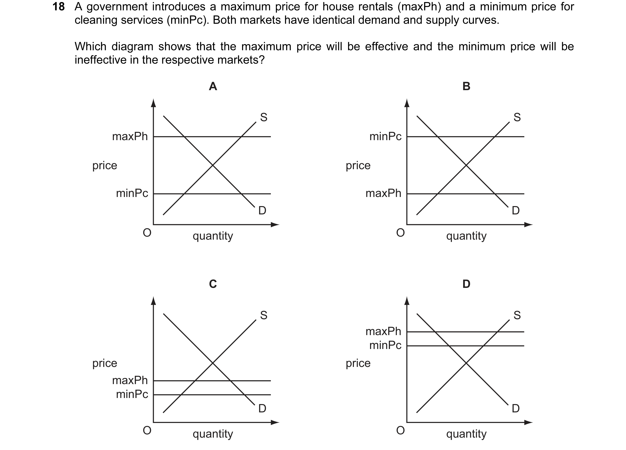 Question 86: A government introduces a maximum price for house rentals (maxPh) and a minimum price for cleaning services (minPc). Both markets have iden…