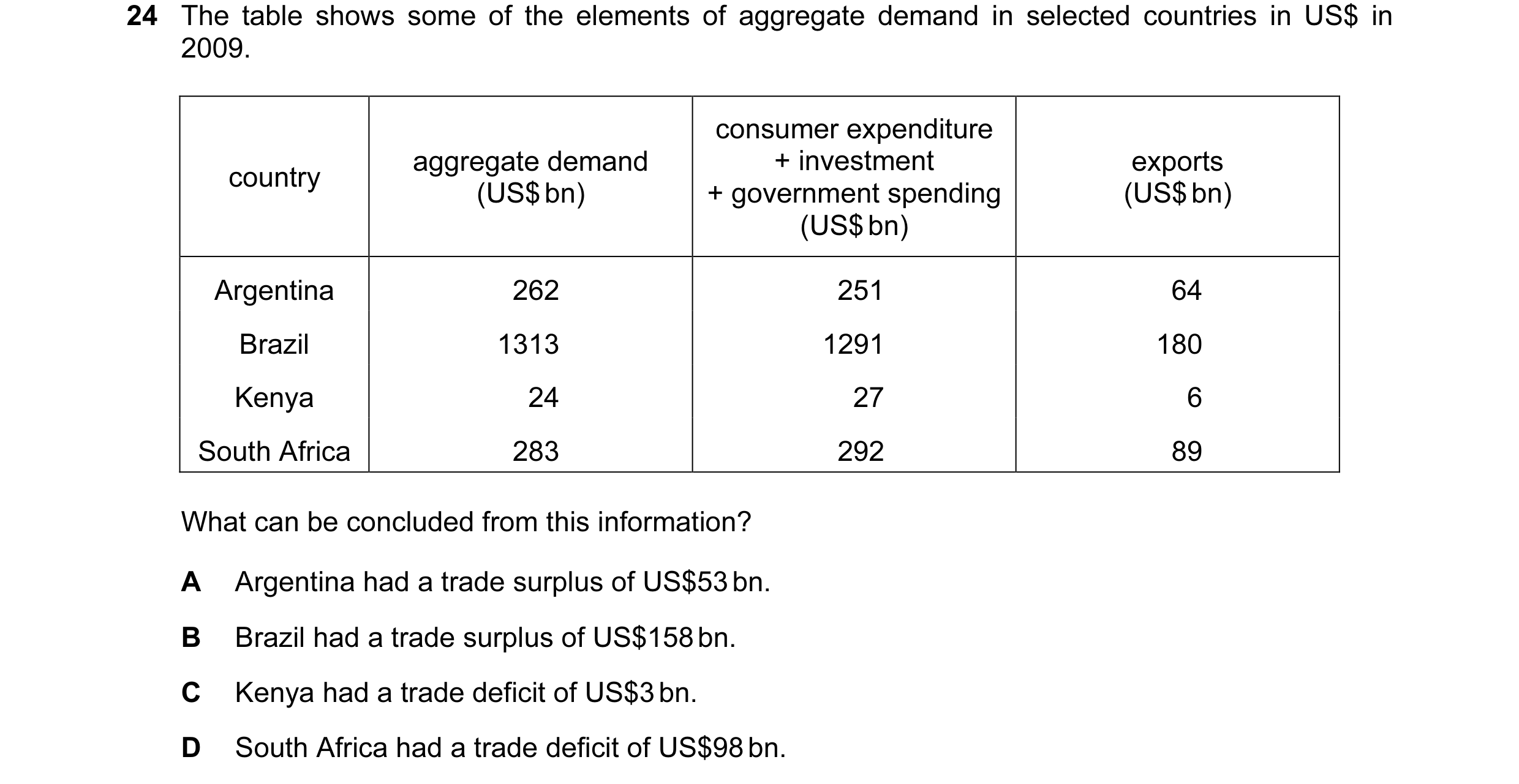 Question 6: The table shows some of the elements of aggregate demand in selected countries in US$ in 2009. consumer expenditure aggregate demand + inve…