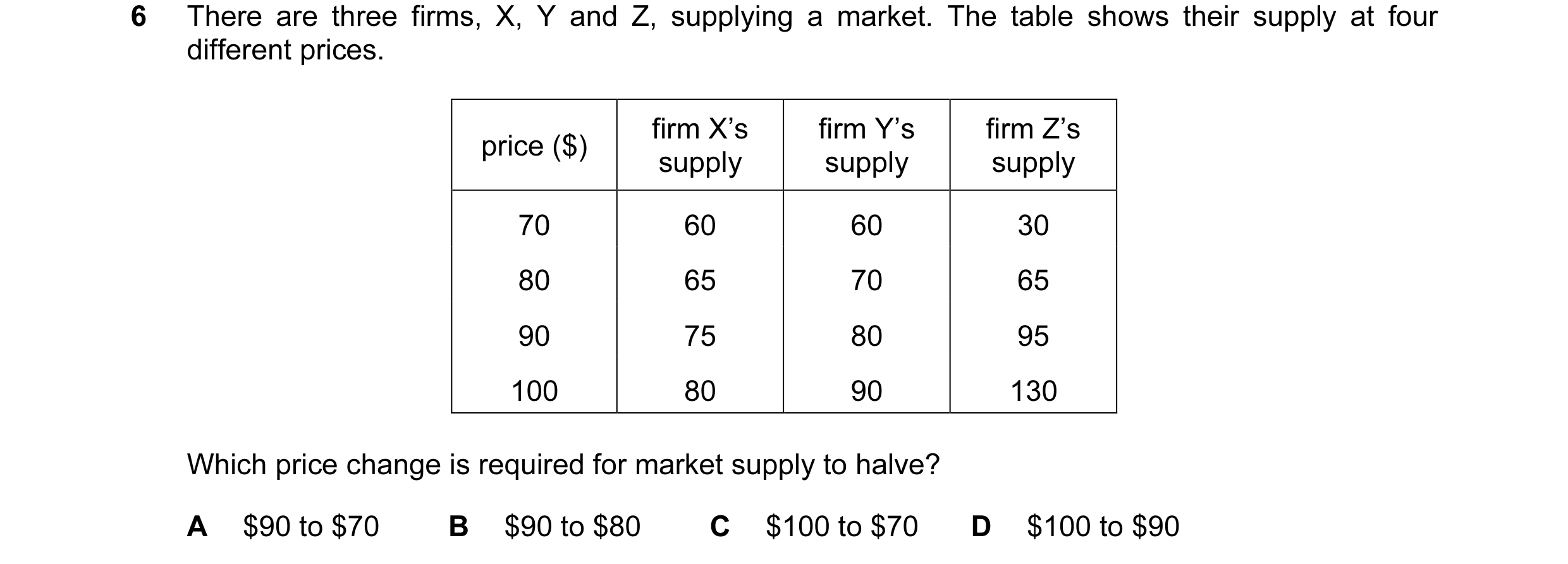 Question 82: There are three firms, X, Y and Z, supplying a market. The table shows their supply at four different prices. firm X’s firm Y’s firm Z’s pr…