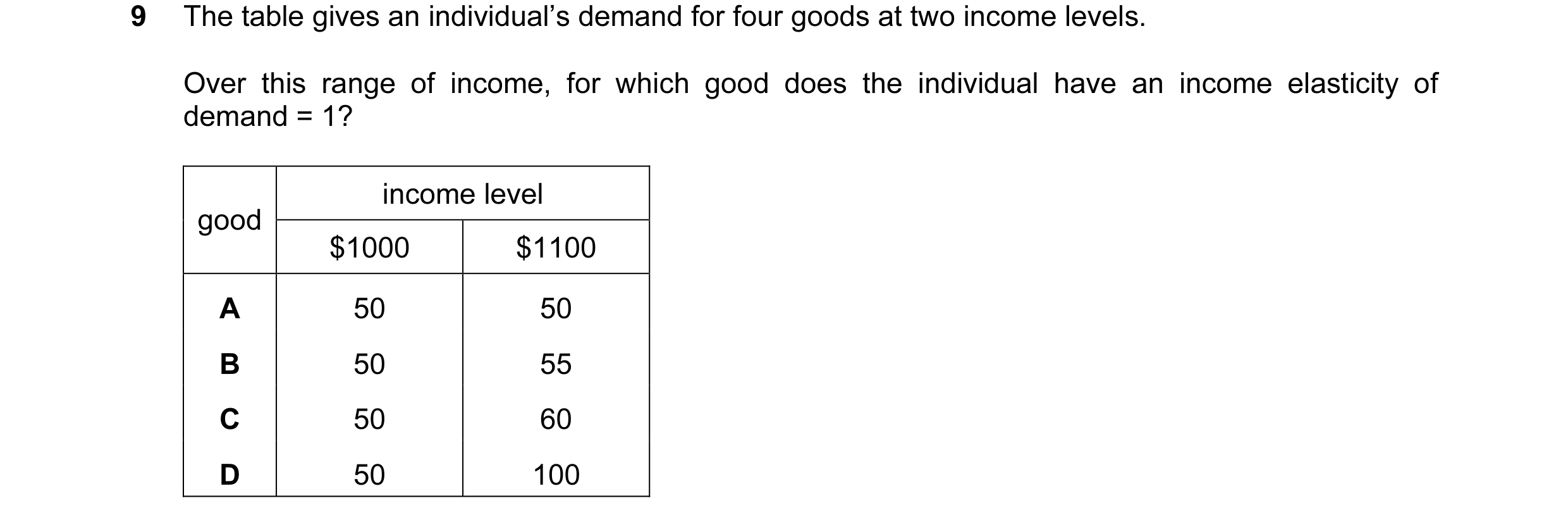 Question 80: The table gives an individual’s demand for four goods at two income levels. Over this range of income, for which good does the individual h…