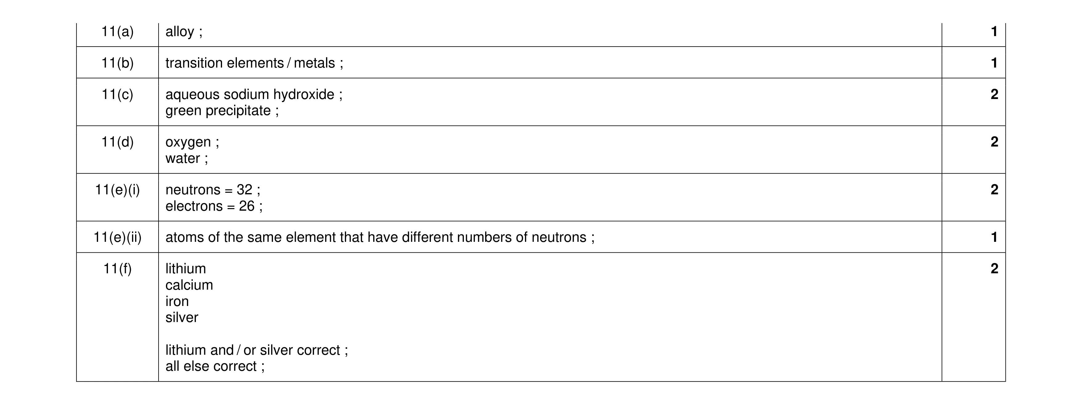 Mark scheme for question 12